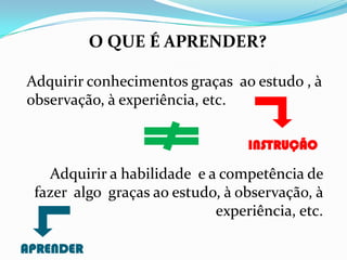 O QUE É APRENDER?

Adquirir conhecimentos graças ao estudo , à
observação, à experiência, etc.

                                 INSTRUÇÃO

   Adquirir a habilidade e a competência de
 fazer algo graças ao estudo, à observação, à
                            experiência, etc.

APRENDER
 