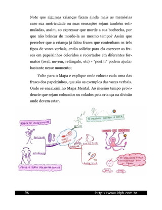 Note que algumas crianças fixam ainda mais as memórias
caso sua motricidade ou suas sensações sejam também esti-
muladas, assim, ao expressar que morde a sua bochecha, por
que não brincar de morde-la ao mesmo tempo? Assim que
perceber que a criança já falou frases que contenham os três
tipos de vozes verbais, então solicite para ela escrever as fra-
ses em papeizinhos coloridos e recortados em diferentes for-
matos (oval, nuvem, retângulo, etc) - "post it" podem ajudar
bastante nesse momento;
Volte para o Mapa e explique onde colocar cada uma das
frases dos papeizinhos, que são os exemplos das vozes verbais.
Onde se encaixam no Mapa Mental. Ao mesmo tempo provi-
dencie que sejam colocados ou colados pela criança na divisão
onde devem estar.
96 http://www.idph.com.br
 