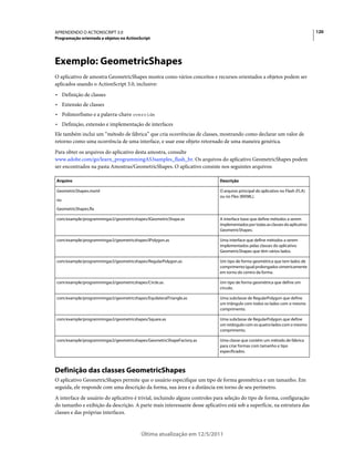 120APRENDENDO O ACTIONSCRIPT 3.0
Programação orientada a objetos no ActionScript
Última atualização em 12/5/2011
Exemplo: GeometricShapes
O aplicativo de amostra GeometricShapes mostra como vários conceitos e recursos orientados a objetos podem ser
aplicados usando o ActionScript 3.0, inclusive:
• Definição de classes
• Extensão de classes
• Polimorfismo e a palavra-chave override
• Definição, extensão e implementação de interfaces
Ele também inclui um “método de fábrica” que cria ocorrências de classes, mostrando como declarar um valor de
retorno como uma ocorrência de uma interface, e usar esse objeto retornado de uma maneira genérica.
Para obter os arquivos do aplicativo desta amostra, consulte
www.adobe.com/go/learn_programmingAS3samples_flash_br. Os arquivos do aplicativo GeometricShapes podem
ser encontrados na pasta Amostras/GeometricShapes. O aplicativo consiste nos seguintes arquivos:
Definição das classes GeometricShapes
O aplicativo GeometricShapes permite que o usuário especifique um tipo de forma geométrica e um tamanho. Em
seguida, ele responde com uma descrição da forma, sua área e a distância em torno de seu perímetro.
A interface de usuário do aplicativo é trivial, incluindo alguns controles para seleção do tipo de forma, configuração
do tamanho e exibição da descrição. A parte mais interessante desse aplicativo está sob a superfície, na estrutura das
classes e das próprias interfaces.
Arquivo Descrição
GeometricShapes.mxml
ou
GeometricShapes.fla
O arquivo principal do aplicativo no Flash (FLA)
ou no Flex (MXML).
com/example/programmingas3/geometricshapes/IGeometricShape.as A interface base que define métodos a serem
implementadosportodasasclassesdoaplicativo
GeometricShapes.
com/example/programmingas3/geometricshapes/IPolygon.as Uma interface que define métodos a serem
implementados pelas classes do aplicativo
GeometricShapes que têm vários lados.
com/example/programmingas3/geometricshapes/RegularPolygon.as Um tipo de forma geométrica que tem lados de
comprimentoigualprolongadossimetricamente
em torno do centro da forma.
com/example/programmingas3/geometricshapes/Circle.as Um tipo de forma geométrica que define um
círculo.
com/example/programmingas3/geometricshapes/EquilateralTriangle.as Uma subclasse de RegularPolygon que define
um triângulo com todos os lados com o mesmo
comprimento.
com/example/programmingas3/geometricshapes/Square.as Uma subclasse de RegularPolygon que define
um retângulo com os quatro lados com o mesmo
comprimento.
com/example/programmingas3/geometricshapes/GeometricShapeFactory.as Uma classe que contém um método de fábrica
para criar formas com tamanho e tipo
especificados.
 