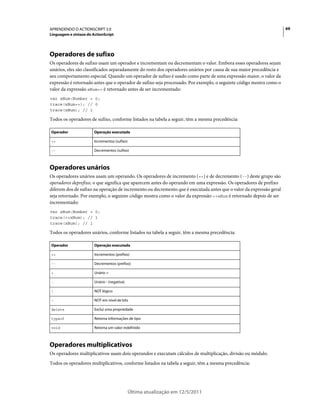 69APRENDENDO O ACTIONSCRIPT 3.0
Linguagem e sintaxe do ActionScript
Última atualização em 12/5/2011
Operadores de sufixo
Os operadores de sufixo usam um operador e incrementam ou decrementam o valor. Embora esses operadores sejam
unários, eles são classificados separadamente do resto dos operadores unários por causa de sua maior precedência e
seu comportamento especial. Quando um operador de sufixo é usado como parte de uma expressão maior, o valor da
expressão é retornado antes que o operador de sufixo seja processado. Por exemplo, o seguinte código mostra como o
valor da expressão xNum++ é retornado antes de ser incrementado:
var xNum:Number = 0;
trace(xNum++); // 0
trace(xNum); // 1
Todos os operadores de sufixo, conforme listados na tabela a seguir, têm a mesma precedência:
Operadores unários
Os operadores unários usam um operando. Os operadores de incremento (++) e de decremento (--) deste grupo são
operadores deprefixo, o que significa que aparecem antes do operando em uma expressão. Os operadores de prefixo
diferem dos de sufixo na operação de incremento ou decremento que é executada antes que o valor da expressão geral
seja retornado. Por exemplo, o seguinte código mostra como o valor da expressão ++xNum é retornado depois de ser
incrementado:
var xNum:Number = 0;
trace(++xNum); // 1
trace(xNum); // 1
Todos os operadores unários, conforme listados na tabela a seguir, têm a mesma precedência:
Operadores multiplicativos
Os operadores multiplicativos usam dois operandos e executam cálculos de multiplicação, divisão ou módulo.
Todos os operadores multiplicativos, conforme listados na tabela a seguir, têm a mesma precedência:
Operador Operação executada
++ Incrementos (sufixo)
-- Decrementos (sufixo)
Operador Operação executada
++ Incrementos (prefixo)
-- Decrementos (prefixo)
+ Unário +
- Unário - (negativa)
! NOT lógico
~ NOT em nível de bits
delete Exclui uma propriedade
typeof Retorna informações de tipo
void Retorna um valor indefinido
 