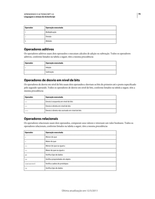 70APRENDENDO O ACTIONSCRIPT 3.0
Linguagem e sintaxe do ActionScript
Última atualização em 12/5/2011
Operadores aditivos
Os operadores aditivos usam dois operandos e executam cálculos de adição ou subtração. Todos os operadores
aditivos, conforme listados na tabela a seguir, têm a mesma precedência:
Operadores de desvio em nível de bits
Os operadores de desvio em nível de bits usam dois operandos e desviam os bits do primeiro até o ponto especificado
pelo segundo operando. Todos os operadores de desvio em nível de bits, conforme listados na tabela a seguir, têm a
mesma precedência:
Operadores relacionais
Os operadores relacionais usam dois operandos, comparam seus valores e retornam um valor booleano. Todos os
operadores relacionais, conforme listados na tabela a seguir, têm a mesma precedência:
Operador Operação executada
* Multiplicação
/ Divisão
% Módulo
Operador Operação executada
+ Adição
- Subtração
Operador Operação executada
<< Desvio à esquerda em nível de bits
>> Desvio à direita em nível de bits
>>> Desvio à direita não assinado em nível de bits
Operador Operação executada
< Menor do que
> Maior do que
<= Menor do que ou igual a
>= Maior do que ou igual a
as Verifica tipo de dados
in Verifica propriedades de objeto
instanceof Verifica cadeia de protótipos
is Verifica tipo de dados
 