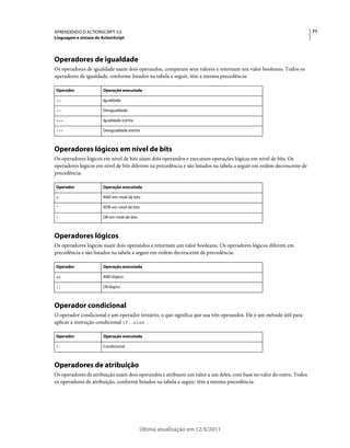 71APRENDENDO O ACTIONSCRIPT 3.0
Linguagem e sintaxe do ActionScript
Última atualização em 12/5/2011
Operadores de igualdade
Os operadores de igualdade usam dois operandos, comparam seus valores e retornam um valor booleano. Todos os
operadores de igualdade, conforme listados na tabela a seguir, têm a mesma precedência:
Operadores lógicos em nível de bits
Os operadores lógicos em nível de bits usam dois operandos e executam operações lógicas em nível de bits. Os
operadores lógicos em nível de bits diferem na precedência e são listados na tabela a seguir em ordem decrescente de
precedência:
Operadores lógicos
Os operadores lógicos usam dois operandos e retornam um valor booleano. Os operadores lógicos diferem em
precedência e são listados na tabela a seguir em ordem decrescente de precedência:
Operador condicional
O operador condicional é um operador ternário, o que significa que usa três operandos. Ele é um método útil para
aplicar a instrução condicional if..else .
Operadores de atribuição
Os operadores de atribuição usam dois operandos e atribuem um valor a um deles, com base no valor do outro. Todos
os operadores de atribuição, conforme listados na tabela a seguir, têm a mesma precedência:
Operador Operação executada
== Igualdade
!= Desigualdade
=== Igualdade estrita
!== Desigualdade estrita
Operador Operação executada
& AND em nível de bits
^ XOR em nível de bits
| OR em nível de bits
Operador Operação executada
&& AND lógico
|| OR lógico
Operador Operação executada
?: Condicional
 