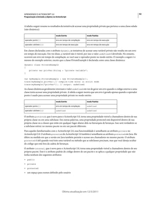 92APRENDENDO O ACTIONSCRIPT 3.0
Programação orientada a objetos no ActionScript
Última atualização em 12/5/2011
A tabela a seguir resume os resultados da tentativa de acessar uma propriedade private que pertence a uma classe selada
(não dinâmica):
Em classes declaradas com o atributo dynamic, as tentativas de acessar uma variável private não resulta em um erro
em tempo de execução. Em vez disso, a variável não é visível, por isso o valor undefined é devolvido. No entanto,
ocorrerá um erro em tempo de compilação, se você usar o operador ponto no modo estrito. O exemplo a seguir é o
mesmo do exemplo anterior, exceto que a classe PrivateExample é declarada como uma classe dinâmica:
dynamic class PrivateExample
{
private var privVar:String = "private variable";
}
var myExample:PrivateExample = new PrivateExample();
trace(myExample.privVar);// compile-time error in strict mode
trace(myExample["privVar"]); // output: undefined
As classes dinâmicas geralmente retornam o valor undefined em vez de gerar um erro quando o código externo a uma
classe tenta acessar uma propriedade private. A tabela a seguir mostra que um erro é gerado apenas quando o operador
ponto é usado para acessar uma propriedade private no modo estrito:
O atributo protected, que é novo para o ActionScript 3.0, torna uma propriedade visível a chamadores dentro de sua
própria classe ou em uma subclasse. Em outras palavras, uma propriedade protected está disponível dentro de sua
própria classe ou a classes que estão em qualquer lugar abaixo dela na hierarquia de heranças. Isso será verdadeiro se
a subclasse estiver no mesmo pacote ou em um pacote diferente.
Para aqueles familiarizados com o ActionScript 2.0, essa funcionalidade é semelhante ao atributo private no
ActionScript 2.0. O atributo protected do ActionScript 3.0 também é semelhante ao atributo protected em Java. Ele
difere na medida em que a versão em Java também permite o acesso aos chamadores no mesmo pacote. O atributo
protected é útil quando você tem uma variável ou método que as subclasses precisam, mas que você deseja ocultar
do código que está fora da cadeia de heranças.
O atributo internal, que é novo para o ActionScript 3.0, torna uma propriedade visível a chamadores dentro de seu
próprio pacote. Este é o atributo padrão do código dentro de um pacote e se aplica a qualquer propriedade que não
tenha nenhum dos seguintes atributos:
• public
• private
• protected
• um espaço para nomes definido pelo usuário
modo Estrito modo Padrão
operador ponto (.) erro em tempo de compilação erro em tempo de execução
operador colchete ([]) erro em tempo de execução erro em tempo de execução
modo Estrito modo Padrão
operador ponto (.) erro em tempo de compilação undefined
operador colchete ([]) undefined undefined
 