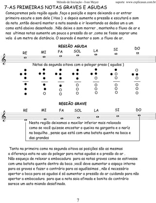 Método de Iniciação - Ivan Meyer   suporte www.explicasax.com.br
7-AS PRIMEIRAS NOTAS GRAVES E AGUDAS
Começaremos pela região aguda ,faça a posição e sopre deixando o ar entrar
primeiro escute o som dele ( Hoo ) e depois aumente a pressão e escutará o som
da nota ,então deverá manter a nota soando e ir levantando os dedos um a um
como está abaixo desenhado . Não deixe o som morrer , mantenha o fluxo de ar e
nas ultimas notas aumente um pouca a pressão do ar ,como se fosse soprar uma
vela á um metro de distáncia. O segredo é manter o som ,o fluxo de ar.

                               REGIÃO AGUDA
                   w  _
                      w
                                                                               DO
               _
               w   _  _
                                                                  SI
          w w
                                                           LA
       w
                               FA     SOL
    w
                    .         . .. .. .. ..
                      MI



        .                        . .
         RE




                   ..
========================= l
&                       =
       ..
        .           .        .. .
                              .
                 Notas da segunda oitava com o polegar preso ( agudos )




        .           .         .
                                                                                O



        .           .
                                                                  O




        .
                                                           O      O             O
                                             O             O      O             O
                                O            O             O      O             O
                       O        O            O             O
                                                           O      O             O

                                REGIÃO GRAVE

                      w
                      MI                                          SI            DO
                   w
          RE                    FA          SOL            LA
          w  w  w
========================= l
&      w                =
    w
               Nesta região deixamos o maxilar inferior mais relaxado
               como se você quizese encostar o queixo na garganta e o naríz
               na boquilha , pense que está com uma batata quente na boca e
               das grandes


  Tanto na primeira como na segunda oitava as posições são as mesmas
 a diferença esta no uso do polegar para notas agudas e a presão do ar .
 Não esqueça de relaxar a embocadura para as notas graves como se estivesse
 com uma batata quente dentro da boca ,você deve aumentar o espaço interno
 para os graves e fazer o contrário para os agudíssimos , não é necessário
 apertar a boca para os agudos é só aumentar a pressão do ar cuidando para não
 apertar a embocadura para que a nota saia afinada e bonita do contrário
 parece um gato miando desafinado.



                                              7
 