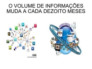 O VOLUME DE INFORMAÇÕES MUDA A CADA DEZOITO MESES 
