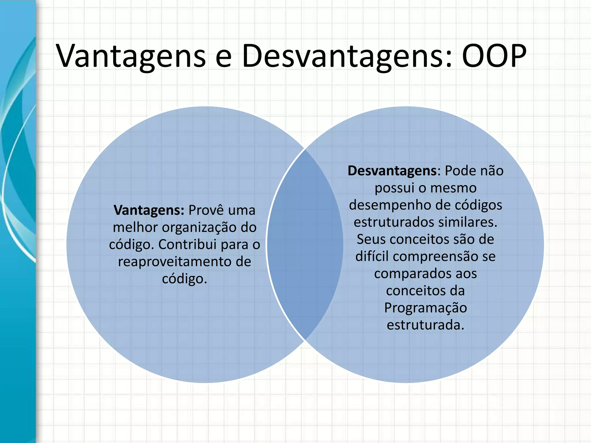 Vantagens e Desvantagens: OOP
Vantagens: Provê uma
melhor organização do
código. Contribui para o
reaproveitamento de
código.
Desvantagens: Pode não
possui o mesmo
desempenho de códigos
estruturados similares.
Seus conceitos são de
difícil compreensão se
comparados aos
conceitos da
Programação
estruturada.
 