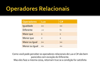 Operadores Lua C#
Igualdade == ==
Diferente ~= !=
Maior que > >
Menor que < <
Maior ou Igual >= >=
Menor ou Igual <= <=
Como você pode perceber os operadores relacionais de Lua e C# são bem
parecidos com exceção do Diferente.
Mas eles faze a mesma coisa, retornam true se a condição for satisfeita
 