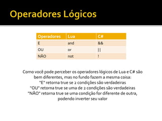 Operadores Lua C#
E and &&
OU or | |
NÃO not !
Como você pode perceber os operadores lógicos de Lua e C# são
bem diferentes, mas no fundo fazem a mesma coisa:
"E" retorna true se 2 condições são verdadeiras
"OU" retorna true se uma de 2 condições são verdadeiras
"NÃO" retorna true se uma condição for diferente de outra,
podendo inverter seu valor
 