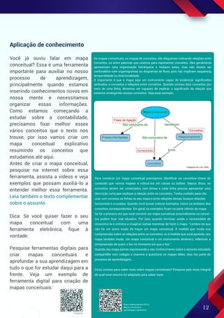 12
Os mapas conceituais, ou mapas de conceitos, são diagramas indicando relações entre
conceitos, ou entre palavras que usamos para representar conceitos. Eles geralmente
apresentam uma organização hierárquica e incluem setas, mas não devem ser
confundidos com organogramas ou diagramas de fluxo, pois não implicam sequência,
temporalidade ou direcionalidade.
O importante é que o mapa seja um instrumento capaz de evidenciar signiﬁcados
atribuídos a conceitos e relações entre conceitos. Quando unimos dois conceitos, por
meio de uma linha, devemos ser capazes de explicar o signiﬁcado da relação que
estamos enxergando nesses conceitos. Veja esse exemplo:
Para construir um mapa conceitual precisamos identiﬁcar os conceitos-chave do
conteúdo que vamos mapear e colocá-los em caixas ou balões. Depois disso, os
conceitos devem ser conectados com linhas e cada linha precisa apresentar uma
descrição curta que explique a relação entre os conceitos. Tenha cuidado para não
usar com excesso as linhas no seu mapa e evite relações óbvias: busque relações
horizontais e cruzadas. Quando você quiser colocar exemplos, insira-os embaixo dos
conceitos correspondentes. Em geral, os exemplos ﬁcam na parte inferior do mapa.
Se for a primeira vez que você constrói um mapa conceitual, possivelmente os concei-
tos podem ﬁcar mal situados. Por isso, quando terminar, avalie a necessidade de
reconstruí-lo e comece a imaginar outras maneiras de fazer o mapa. “Lembre-se que
não há um único modo de traçar um mapa conceitual. À medida que muda sua
compreensão sobre as relações entre os conceitos, ou à medida que você aprende, seu
mapa também muda. Um mapa conceitual é um instrumento dinâmico, refletindo a
compreensão de quem o faz no momento em que o faz.”
Quando seu mapa estiver expressando o seu conhecimento sobre o assunto estudado
compartilhe com colegas e examine e questione os mapas deles. Isso faz parte do
processo de aprendizagem.
Ficou curioso para saber mais sobre mapas conceituais? Pesquise pelo texto integral
do qual esse resumo foi adaptado para saber mais:
Aplicação de conhecimento
Você já ouviu falar em mapa
conceitual? Essa é uma ferramenta
importante para auxiliar no nosso
processo de aprendizagem,
principalmente quando estamos
inserindo conhecimentos novos em
nossa mente e necessitamos
organizar essas informações.
Como estamos começando a
estudar sobre a contabilidade,
precisamos ﬁxar melhor esses
vários conceitos que o texto nos
trouxe, por isso vamos criar um
mapa conceitual explicativo
resumindo os conceitos que
estudamos até aqui.
Antes de criar o mapa conceitual,
pesquise na internet sobre essa
ferramenta, assista a vídeos e veja
exemplos que possam auxiliá-lo a
entender melhor essa ferramenta.
Leia também o texto complementar
sobre o assunto.
Dica: Se você quiser fazer o seu
mapa conceitual com uma
ferramenta eletrônica, ﬁque à
vontade.
Pesquise ferramentas digitais para
criar mapas conceituais e
aprofundar a sua aprendizagem em
tudo o que for estudar daqui para a
frente. Veja um exemplo de
ferramenta digital para criação de
mapas conceituais:
(Adaptado de Lima. 2004)
Marco Antônio Moreira (2012).
Mapas conceituais e
aprendizagem signiﬁcativa.
Cmaptools
 