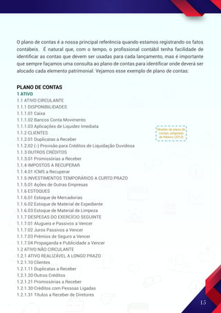 15
Modelo de plano de
contas, adaptado
de Ribeiro (2010)
O plano de contas é a nossa principal referência quando estamos registrando os fatos
contábeis. É natural que, com o tempo, o proﬁssional contábil tenha facilidade de
identiﬁcar as contas que devem ser usadas para cada lançamento, mas é importante
que sempre façamos uma consulta ao plano de contas para identiﬁcar onde deverá ser
alocado cada elemento patrimonial. Vejamos esse exemplo de plano de contas:
PLANO DE CONTAS
1 ATIVO
1.1 ATIVO CIRCULANTE
1.1.1 DISPONIBILIDADES
1.1.1.01 Caixa
1.1.1.02 Bancos Conta Movimento
1.1.1.03 Aplicações de Liquidez Imediata
1.1.2 CLIENTES
1.1.2.01 Duplicatas a Receber
1.1.2.02 (-) Provisão para Créditos de Liquidação Duvidosa
1.1.3 OUTROS CRÉDITOS
1.1.3.01 Promissórias a Receber
1.1.4 IMPOSTOS A RECUPERAR
1.1.4.01 ICMS a Recuperar
1.1.5 INVESTIMENTOS TEMPORÁRIOS A CURTO PRAZO
1.1.5.01 Ações de Outras Empresas
1.1.6 ESTOQUES
1.1.6.01 Estoque de Mercadorias
1.1.6.02 Estoque de Material de Expediente
1.1.6.03 Estoque de Material de Limpeza
1.1.7 DESPESAS DO EXERCÍCIO SEGUINTE
1.1.7.01 Alugueis e Passivos a Vencer
1.1.7.02 Juros Passivos a Vencer
1.1.7.03 Prêmios de Seguro a Vencer
1.1.7.04 Propaganda e Publicidade a Vencer
1.2 ATIVO NÃO CIRCULANTE
1.2.1 ATIVO REALIZÁVEL A LONGO PRAZO
1.2.1.10 Clientes
1.2.1.11 Duplicatas a Receber
1.2.1.20 Outros Créditos
1.2.1.21 Promissórias a Receber
1.2.1.30 Créditos com Pessoas Ligadas
1.2.1.31 Títulos a Receber de Diretores
 