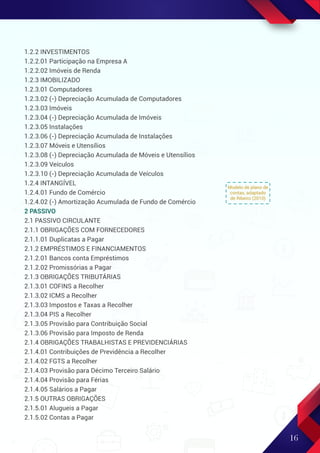 16
1.2.2 INVESTIMENTOS
1.2.2.01 Participação na Empresa A
1.2.2.02 Imóveis de Renda
1.2.3 IMOBILIZADO
1.2.3.01 Computadores
1.2.3.02 (-) Depreciação Acumulada de Computadores
1.2.3.03 Imóveis
1.2.3.04 (-) Depreciação Acumulada de Imóveis
1.2.3.05 Instalações
1.2.3.06 (-) Depreciação Acumulada de Instalações
1.2.3.07 Móveis e Utensílios
1.2.3.08 (-) Depreciação Acumulada de Móveis e Utensílios
1.2.3.09 Veículos
1.2.3.10 (-) Depreciação Acumulada de Veículos
1.2.4 INTANGÍVEL
1.2.4.01 Fundo de Comércio
1.2.4.02 (-) Amortização Acumulada de Fundo de Comércio
2 PASSIVO
2.1 PASSIVO CIRCULANTE
2.1.1 OBRIGAÇÕES COM FORNECEDORES
2.1.1.01 Duplicatas a Pagar
2.1.2 EMPRÉSTIMOS E FINANCIAMENTOS
2.1.2.01 Bancos conta Empréstimos
2.1.2.02 Promissórias a Pagar
2.1.3 OBRIGAÇÕES TRIBUTÁRIAS
2.1.3.01 COFINS a Recolher
2.1.3.02 ICMS a Recolher
2.1.3.03 Impostos e Taxas a Recolher
2.1.3.04 PIS a Recolher
2.1.3.05 Provisão para Contribuição Social
2.1.3.06 Provisão para Imposto de Renda
2.1.4 OBRIGAÇÕES TRABALHISTAS E PREVIDENCIÁRIAS
2.1.4.01 Contribuições de Previdência a Recolher
2.1.4.02 FGTS a Recolher
2.1.4.03 Provisão para Décimo Terceiro Salário
2.1.4.04 Provisão para Férias
2.1.4.05 Salários a Pagar
2.1.5 OUTRAS OBRIGAÇÕES
2.1.5.01 Alugueis a Pagar
2.1.5.02 Contas a Pagar
Modelo de plano de
contas, adaptado
de Ribeiro (2010)
 