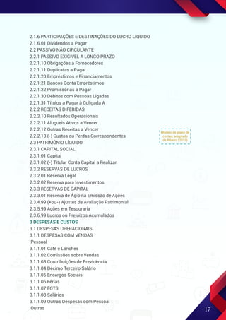 17
2.1.6 PARTICIPAÇÕES E DESTINAÇÕES DO LUCRO LÍQUIDO
2.1.6.01 Dividendos a Pagar
2.2 PASSIVO NÃO CIRCULANTE
2.2.1 PASSIVO EXIGÍVEL A LONGO PRAZO
2.2.1.10 Obrigações a Fornecedores
2.2.1.11 Duplicatas a Pagar
2.2.1.20 Empréstimos e Financiamentos
2.2.1.21 Bancos Conta Empréstimos
2.2.1.22 Promissórias a Pagar
2.2.1.30 Débitos com Pessoas Ligadas
2.2.1.31 Títulos a Pagar à Coligada A
2.2.2 RECEITAS DIFERIDAS
2.2.2.10 Resultados Operacionais
2.2.2.11 Alugueis Ativos a Vencer
2.2.2.12 Outras Receitas a Vencer
2.2.2.13 (-) Custos ou Perdas Correspondentes
2.3 PATRIMÔNIO LÍQUIDO
2.3.1 CAPITAL SOCIAL
2.3.1.01 Capital
2.3.1.02 (-) Titular Conta Capital a Realizar
2.3.2 RESERVAS DE LUCROS
2.3.2.01 Reserva Legal
2.3.2.02 Reserva para Investimentos
2.3.3 RESERVAS DE CAPITAL
2.3.3.01 Reserva de Ágio na Emissão de Ações
2.3.4.99 (+ou-) Ajustes de Avaliação Patrimonial
2.3.5.99 Ações em Tesouraria
2.3.6.99 Lucros ou Prejuízos Acumulados
3 DESPESAS E CUSTOS
3.1 DESPESAS OPERACIONAIS
3.1.1 DESPESAS COM VENDAS
Pessoal
3.1.1.01 Café e Lanches
3.1.1.02 Comissões sobre Vendas
3.1.1.03 Contribuições de Previdência
3.1.1.04 Décimo Terceiro Salário
3.1.1.05 Encargos Sociais
3.1.1.06 Férias
3.1.1.07 FGTS
3.1.1.08 Salários
3.1.1.09 Outras Despesas com Pessoal
Outras
Modelo de plano de
contas, adaptado
de Ribeiro (2010)
 
