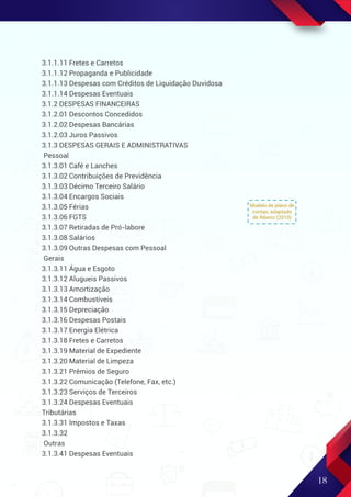 18
3.1.1.11 Fretes e Carretos
3.1.1.12 Propaganda e Publicidade
3.1.1.13 Despesas com Créditos de Liquidação Duvidosa
3.1.1.14 Despesas Eventuais
3.1.2 DESPESAS FINANCEIRAS
3.1.2.01 Descontos Concedidos
3.1.2.02 Despesas Bancárias
3.1.2.03 Juros Passivos
3.1.3 DESPESAS GERAIS E ADMINISTRATIVAS
Pessoal
3.1.3.01 Café e Lanches
3.1.3.02 Contribuições de Previdência
3.1.3.03 Décimo Terceiro Salário
3.1.3.04 Encargos Sociais
3.1.3.05 Férias
3.1.3.06 FGTS
3.1.3.07 Retiradas de Pró-labore
3.1.3.08 Salários
3.1.3.09 Outras Despesas com Pessoal
Gerais
3.1.3.11 Água e Esgoto
3.1.3.12 Alugueis Passivos
3.1.3.13 Amortização
3.1.3.14 Combustíveis
3.1.3.15 Depreciação
3.1.3.16 Despesas Postais
3.1.3.17 Energia Elétrica
3.1.3.18 Fretes e Carretos
3.1.3.19 Material de Expediente
3.1.3.20 Material de Limpeza
3.1.3.21 Prêmios de Seguro
3.1.3.22 Comunicação (Telefone, Fax, etc.)
3.1.3.23 Serviços de Terceiros
3.1.3.24 Despesas Eventuais
Tributárias
3.1.3.31 Impostos e Taxas
3.1.3.32
Outras
3.1.3.41 Despesas Eventuais
Modelo de plano de
contas, adaptado
de Ribeiro (2010)
 