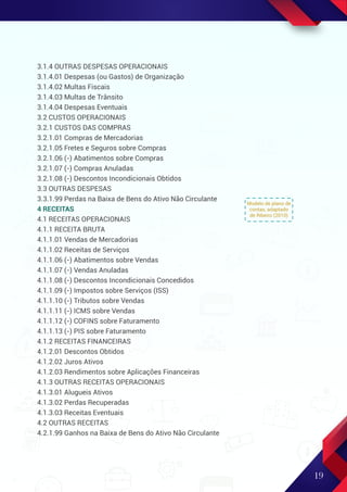 19
Modelo de plano de
contas, adaptado
de Ribeiro (2010)
3.1.4 OUTRAS DESPESAS OPERACIONAIS
3.1.4.01 Despesas (ou Gastos) de Organização
3.1.4.02 Multas Fiscais
3.1.4.03 Multas de Trânsito
3.1.4.04 Despesas Eventuais
3.2 CUSTOS OPERACIONAIS
3.2.1 CUSTOS DAS COMPRAS
3.2.1.01 Compras de Mercadorias
3.2.1.05 Fretes e Seguros sobre Compras
3.2.1.06 (-) Abatimentos sobre Compras
3.2.1.07 (-) Compras Anuladas
3.2.1.08 (-) Descontos Incondicionais Obtidos
3.3 OUTRAS DESPESAS
3.3.1.99 Perdas na Baixa de Bens do Ativo Não Circulante
4 RECEITAS
4.1 RECEITAS OPERACIONAIS
4.1.1 RECEITA BRUTA
4.1.1.01 Vendas de Mercadorias
4.1.1.02 Receitas de Serviços
4.1.1.06 (-) Abatimentos sobre Vendas
4.1.1.07 (-) Vendas Anuladas
4.1.1.08 (-) Descontos Incondicionais Concedidos
4.1.1.09 (-) Impostos sobre Serviços (ISS)
4.1.1.10 (-) Tributos sobre Vendas
4.1.1.11 (-) ICMS sobre Vendas
4.1.1.12 (-) COFINS sobre Faturamento
4.1.1.13 (-) PIS sobre Faturamento
4.1.2 RECEITAS FINANCEIRAS
4.1.2.01 Descontos Obtidos
4.1.2.02 Juros Ativos
4.1.2.03 Rendimentos sobre Aplicações Financeiras
4.1.3 OUTRAS RECEITAS OPERACIONAIS
4.1.3.01 Alugueis Ativos
4.1.3.02 Perdas Recuperadas
4.1.3.03 Receitas Eventuais
4.2 OUTRAS RECEITAS
4.2.1.99 Ganhos na Baixa de Bens do Ativo Não Circulante
 