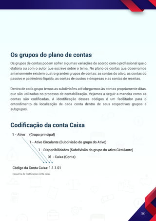 20
Os grupos do plano de contas
Os grupos de contas podem sofrer algumas variações de acordo com o proﬁssional que o
elabora ou com o autor que escreve sobre o tema. No plano de contas que observamos
anteriormente existem quatro grandes grupos de contas: as contas do ativo, as contas do
passivo e patrimônio líquido, as contas de custos e despesas e as contas de receitas.
Dentro de cada grupo temos as subdivisões até chegarmos às contas propriamente ditas,
que são utilizadas no processo de contabilização. Vejamos a seguir a maneira como as
contas são codiﬁcadas. A identiﬁcação desses códigos é um facilitador para o
entendimento da localização de cada conta dentro de seus respectivos grupos e
subgrupos.
Codiﬁcação da conta Caixa
1 - Ativo (Grupo principal)
1 - Ativo Circulante (Subdivisão do grupo do Ativo)
1 - Disponibilidades (Subdivisão do grupo do Ativo Circulante)
01 - Caixa (Conta)
Código da Conta Caixa: 1.1.1.01
Esquema de codiﬁcação conta caixa
 