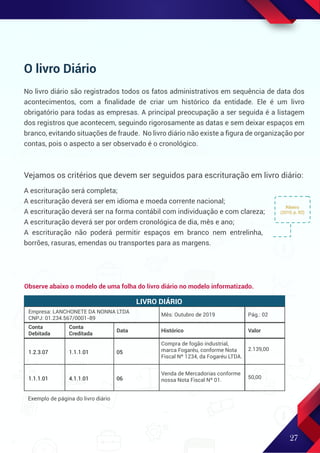 27
O livro Diário
No livro diário são registrados todos os fatos administrativos em sequência de data dos
acontecimentos, com a ﬁnalidade de criar um histórico da entidade. Ele é um livro
obrigatório para todas as empresas. A principal preocupação a ser seguida é a listagem
dos registros que acontecem, seguindo rigorosamente as datas e sem deixar espaços em
branco, evitando situações de fraude. No livro diário não existe a ﬁgura de organização por
contas, pois o aspecto a ser observado é o cronológico.
Vejamos os critérios que devem ser seguidos para escrituração em livro diário:
Ribeiro
(2010, p. 82)
A escrituração será completa;
A escrituração deverá ser em idioma e moeda corrente nacional;
A escrituração deverá ser na forma contábil com individuação e com clareza;
A escrituração deverá ser por ordem cronológica de dia, mês e ano;
A escrituração não poderá permitir espaços em branco nem entrelinha,
borrões, rasuras, emendas ou transportes para as margens.
LIVRO DIÁRIO
Empresa: LANCHONETE DA NONNA LTDA
CNPJ: 01.234.567/0001-89
Conta
Debitada
Conta
Creditada
Data Histórico Valor
Mês: Outubro de 2019 Pág.: 02
Compra de fogão industrial,
marca Fogaréu, conforme Nota
Fiscal Nº 1234, da Fogaréu LTDA.
2.139,00
1.2.3.07 1.1.1.01 05
Venda de Mercadorias conforme
nossa Nota Fiscal Nº 01.
50,00
1.1.1.01 4.1.1.01 06
Observe abaixo o modelo de uma folha do livro diário no modelo informatizado.
Exemplo de página do livro diário
 