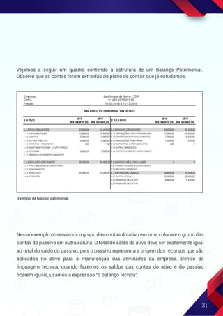 31
Nesse exemplo observamos o grupo das contas do ativo em uma coluna e o grupo das
contas do passivo em outra coluna. O total do saldo do ativo deve ser exatamente igual
ao total do saldo do passivo, pois o passivo representa a origem dos recursos que são
aplicados no ativo para a manutenção das atividades da empresa. Dentro da
linguagem técnica, quando fazemos os saldos das contas do ativo e do passivo
ﬁcarem iguais, usamos a expressão “o balanço fechou”.
Vejamos a seguir um quadro contendo a estrutura de um Balanço Patrimonial.
Observe que as contas foram extraídas do plano de contas que já estudamos.
Exemplo de balanço patrimonial.
 