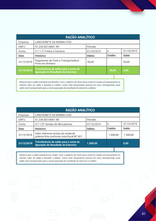 40
RAZÃO ANALÍTICO
Empresa:
CNPJ:
Conta:
Data
LANCHONETE DA NONNA LTDA
01.234.567/0001-89
3.1.1.11 Fretes e Carretos
Histórico
Pagamento de Frete a Transportadora
Pires em dinheiro.
31/12/2018 50,00 50,00
Período:
01/10/2019
Débito
a 31/10/2019
Crédito Saldo
Transferência de saldo para a conta de
Apuração do Resultado do Exercício
31/12/2018 50,00 0,00
Observe que o saldo existente era devedor. Com o objetivo de zerar essa conta foi criado um lançamento no
mesmo valor do saldo e lançado a crédito. Como todo lançamento precisa ter uma contrapartida, esse
saldo será transportado para a conta apuração de resultado do exercício a débito.
RAZÃO ANALÍTICO
Empresa:
CNPJ:
Conta:
Data
LANCHONETE DA NONNA LTDA
01.234.567/0001-89
4.1.1.01 Vendas de Mercadorias
Histórico
Valor referente receita de venda de
polenta frita conforme nota ﬁscal Nº 567
31/12/2018 1.500,00 1.500,00
Período:
01/10/2019
Débito
a 31/10/2019
Crédito Saldo
Transferência de saldo para a conta de
Apuração do Resultado do Exercício
31/12/2018 1.500,00 0,00
Observe que o saldo existente era credor. Com o objetivo de zerar essa conta foi criado um lançamento no
mesmo valor do saldo e lançado a débito. Como todo lançamento precisa ter uma contrapartida, esse
saldo será transportado para a conta apuração de resultado do exercício a crédito.
 