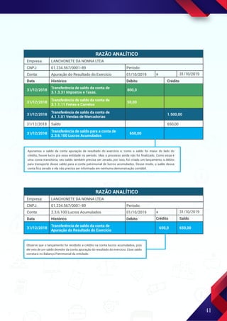 41
RAZÃO ANALÍTICO
Empresa:
CNPJ:
Conta:
Data
LANCHONETE DA NONNA LTDA
01.234.567/0001-89
2.3.6.100 Lucros Acumulados
Histórico
Período:
01/10/2019
Débito
a 31/10/2019
Crédito Saldo
Transferência de saldo da conta de
Apuração do Resultado do Exercício
31/12/2018 650,0 650,00
Observe que o lançamento foi recebido a crédito na conta lucros acumulados, pois
ele veio de um saldo devedor da conta apuração do resultado do exercício. Esse saldo
constará no Balanço Patrimonial da entidade.
RAZÃO ANALÍTICO
Empresa:
CNPJ:
Conta:
Data
LANCHONETE DA NONNA LTDA
01.234.567/0001-89
Apuração do Resultado do Exercício
Histórico
Período:
01/10/2019
Débito
a 31/10/2019
Crédito
Transferência de saldo da conta de
3.1.3.31 Impostos e Taxas.
31/12/2018 800,0
Transferência de saldo da conta de
3.1.1.11 Fretes e Carretos
31/12/2018 50,00
Transferência de saldo da conta de
4.1.1.01 Vendas de Mercadorias
31/12/2018 1.500,00
Transferência de saldo para a conta de
2.3.6.100 Lucros Acumulados
31/12/2018 650,00
Saldo
31/12/2018 650,00
Apuramos o saldo da conta apuração de resultado do exercício e, como o saldo foi maior do lado do
crédito, houve lucro pra essa entidade no período. Mas o processo ainda não foi ﬁnalizado. Como essa é
uma conta transitória, seu saldo também precisa ser zerado, por isso, foi criado um lançamento a débito
para transporte desse saldo para a conta patrimonial de lucros acumulados. Desse modo, o saldo dessa
conta ﬁca zerado e ela não precisa ser informada em nenhuma demonstração contábil.
 
