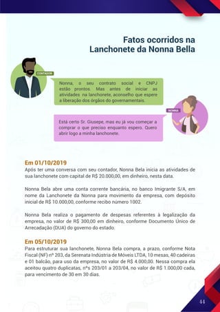 44
Em 01/10/2019
Após ter uma conversa com seu contador, Nonna Bela inicia as atividades de
sua lanchonete com capital de R$ 20.000,00, em dinheiro, nesta data.
Nonna Bela abre uma conta corrente bancária, no banco Imigrante S/A, em
nome da Lanchonete da Nonna para movimento da empresa, com depósito
inicial de R$ 10.000,00, conforme recibo número 1002.
Nonna Bela realiza o pagamento de despesas referentes à legalização da
empresa, no valor de R$ 300,00 em dinheiro, conforme Documento Único de
Arrecadação (DUA) do governo do estado.
Em 05/10/2019
Para estruturar sua lanchonete, Nonna Bela compra, a prazo, conforme Nota
Fiscal (NF) nº 203, da Serenata Indústria de Móveis LTDA, 10 mesas, 40 cadeiras
e 01 balcão, para uso da empresa, no valor de R$ 4.000,00. Nessa compra ela
aceitou quatro duplicatas, nºs 203/01 a 203/04, no valor de R$ 1.000,00 cada,
para vencimento de 30 em 30 dias.
CONTADOR
Nonna, o seu contrato social e CNPJ
estão prontos. Mas antes de iniciar as
atividades na lanchonete, aconselho que espere
a liberação dos órgãos do governamentais.
NONNA
Está certo Sr. Giusepe, mas eu já vou começar a
comprar o que preciso enquanto espero. Quero
abrir logo a minha lanchonete.
Fatos ocorridos na
Lanchonete da Nonna Bella
 