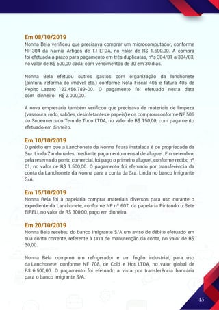 45
Em 08/10/2019
Nonna Bela veriﬁcou que precisava comprar um microcomputador, conforme
NF 304 da Nárnia Artigos de T.I LTDA, no valor de R$ 1.500,00. A compra
foi efetuada a prazo para pagamento em três duplicatas, nºs 304/01 a 304/03,
no valor de R$ 500,00 cada, com vencimentos de 30 em 30 dias.
Nonna Bela efetuou outros gastos com organização da lanchonete
(pintura, reforma do imóvel etc.) conforme Nota Fiscal 405 e fatura 405 de
Pepito Lazaro 123.456.789-00. O pagamento foi efetuado nesta data
com dinheiro: R$ 2.000,00.
A nova empresária também veriﬁcou que precisava de materiais de limpeza
(vassoura, rodo, sabões, desinfetantes e papeis) e os comprou conforme NF 506
do Supermercado Tem de Tudo LTDA, no valor de R$ 150,00, com pagamento
efetuado em dinheiro.
Em 10/10/2019
O prédio em que a Lanchonete da Nonna ﬁcará instalada é de propriedade da
Sra. Linda Zandonades, mediante pagamento mensal de aluguel. Em setembro,
pela reserva do ponto comercial, foi pago o primeiro aluguel, conforme recibo nº
01, no valor de R$ 1.500,00. O pagamento foi efetuado por transferência da
conta da Lanchonete da Nonna para a conta da Sra. Linda no banco Imigrante
S/A.
Em 15/10/2019
Nonna Bela foi à papelaria comprar materiais diversos para uso durante o
expediente da Lanchonete, conforme NF nº 607, da papelaria Pintando o Sete
EIRELI, no valor de R$ 300,00, pago em dinheiro.
Em 20/10/2019
Nonna Bela recebeu do banco Imigrante S/A um aviso de débito efetuado em
sua conta corrente, referente à taxa de manutenção da conta, no valor de R$
30,00.
Nonna Bela comprou um refrigerador e um fogão industrial, para uso
da Lanchonete, conforme NF 708, de Cold e Hot LTDA, no valor global de
R$ 6.500,00. O pagamento foi efetuado a vista por transferência bancária
para o banco Imigrante S/A.
 