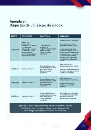 55
Apêndice I
Sugestão de utilização do e-book.
50 a 60 min.
Compreender o
processo de
lançamentos contábeis
e as principais
Demonstrações
contábeis.
Aula expositiva e dialogada.
Demonstrar exemplos
durante leitura dos textos.
Auxiliar os estudantes a
encontrar relações entre os
conhecimentos já existentes
em sua estrutura cognitiva
ou adquiridos durante a
leitura do texto da parte I
com as informações dos
textos.
Textos: “Os
lançamentos
Contábeis”; “O débito
e o crédito na
natureza das contas”;
“O débito e o crédito
dentro de cada
conta”; “Apuração do
Resultado” da Parte
50 a 60 min.
Aulas práticas em
laboratórios de informática.
Realizar lançamentos
contábeis na planilha
eletrônica.
50 a 60 min.
Executar lançamentos
contábeis e veriﬁcar os
seus reflexos nas
Demonstrações
contábeis.
Executar lançamentos
contábeis e veriﬁcar os
seus reflexos nas
Demonstrações
contábeis.
Aulas práticas em
laboratórios de informática.
Realizar o acesso a planilha
eletrônica online e conhecer
suas funcionalidades.
Textos da Parte III.
50 a 60 min.
Executar lançamentos
contábeis e veriﬁcar os
seus reflexos nas
Demonstrações
contábeis.
Discussão, com mediação
do (a) professor (a), acerca
dos resultados dos
lançamentos efetuados.
Textos da Parte III.
Textos da Parte III.
Depois de os alunos compreenderem o funcionamento da planilha
eletrônica online, você pode elaborar outras atividades de
aprendizagem para serem realizadas por meio dela.
TEMPO CONTEÚDOS OBJETIVOS DINÂMICAS
 