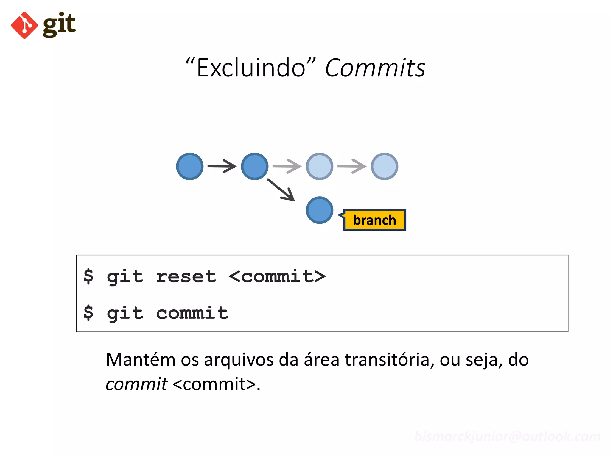 bismarckjunior@outlook.com
“Excluindo” Commits
Mantém os arquivos da área transitória, ou seja, do
commit <commit>.
$ git reset <commit>
$ git commit
branch
 