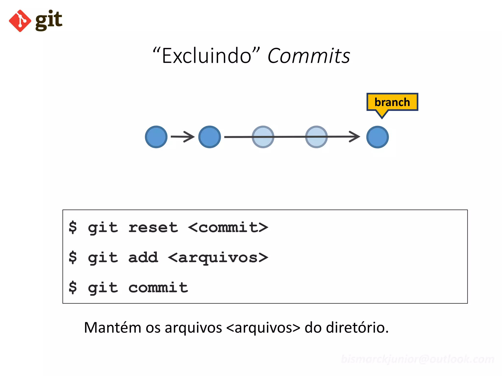 bismarckjunior@outlook.com
“Excluindo” Commits
Mantém os arquivos <arquivos> do diretório.
branch
$ git reset <commit>
$ git add <arquivos>
$ git commit
 