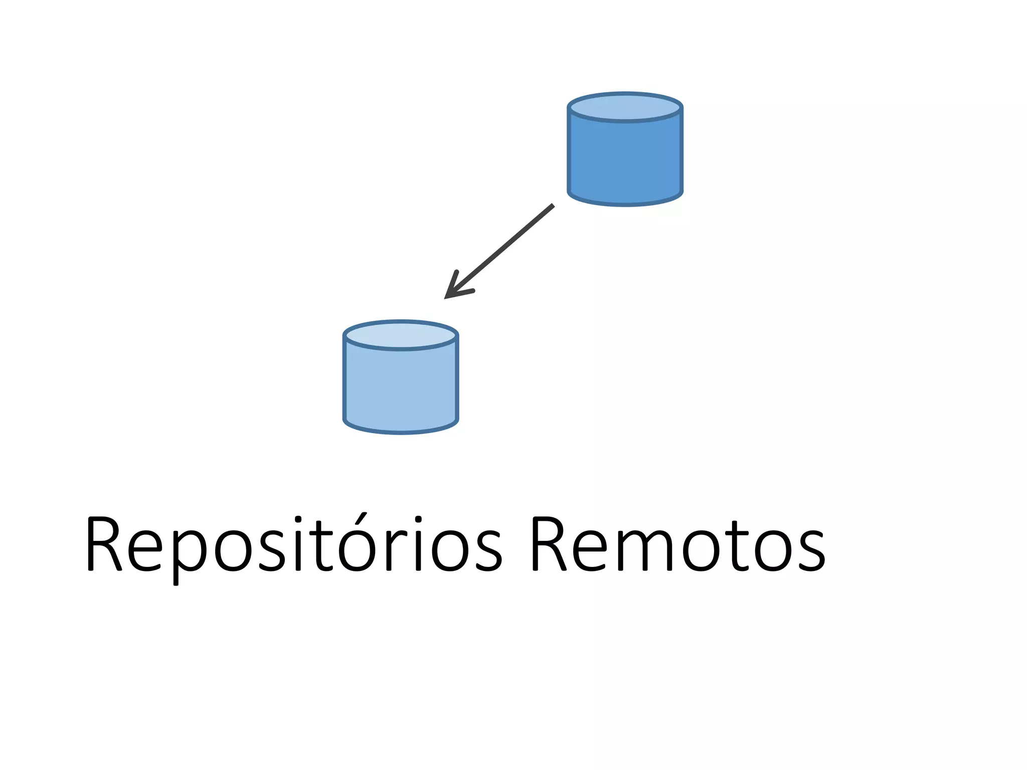 Repositórios Remotos
 