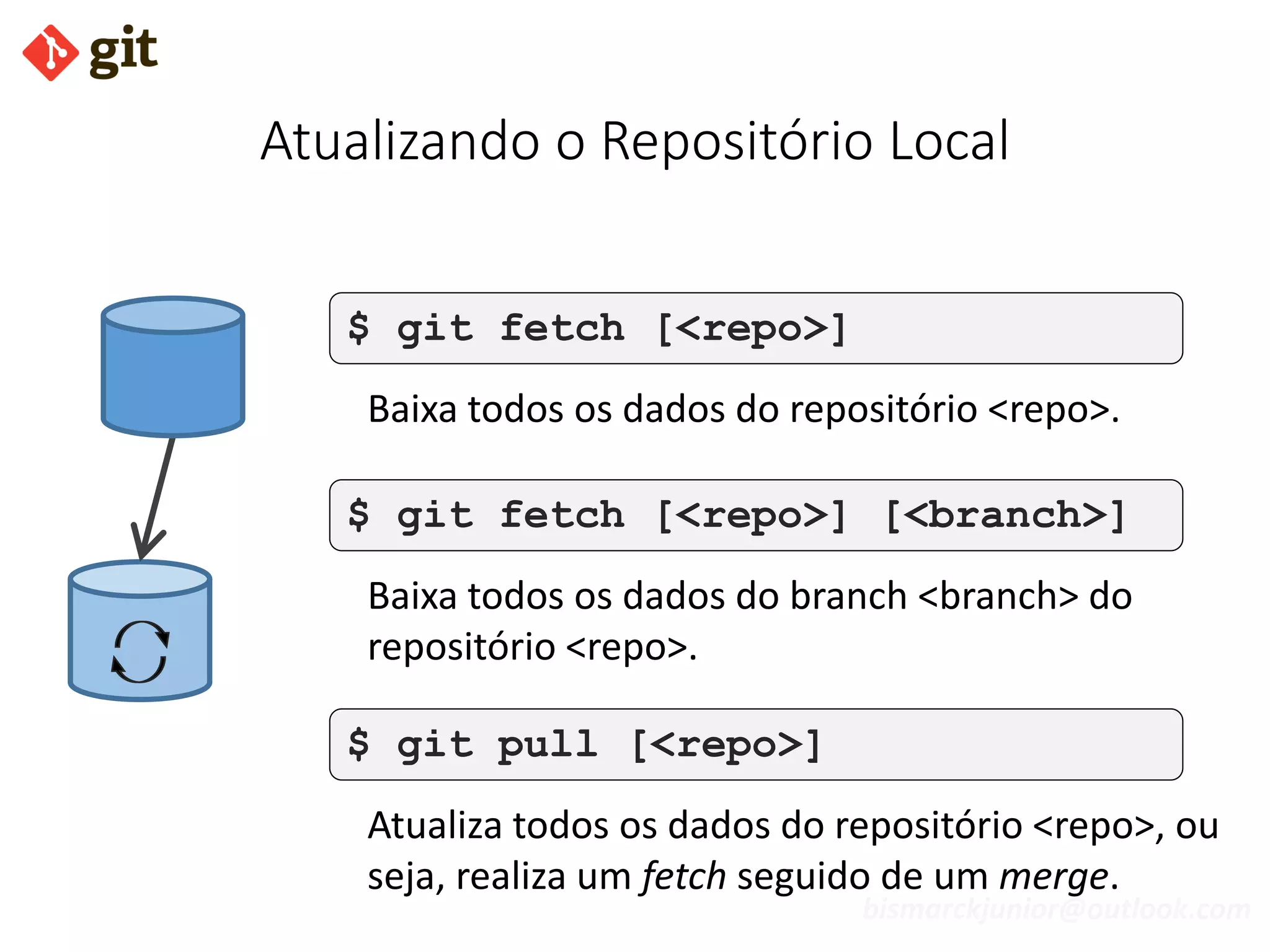 bismarckjunior@outlook.com
Atualizando o Repositório Local
$ git fetch [<repo>]
Baixa todos os dados do repositório <repo>.
$ git fetch [<repo>] [<branch>]
Baixa todos os dados do branch <branch> do
repositório <repo>.
$ git pull [<repo>]
Atualiza todos os dados do repositório <repo>, ou
seja, realiza um fetch seguido de um merge.
 