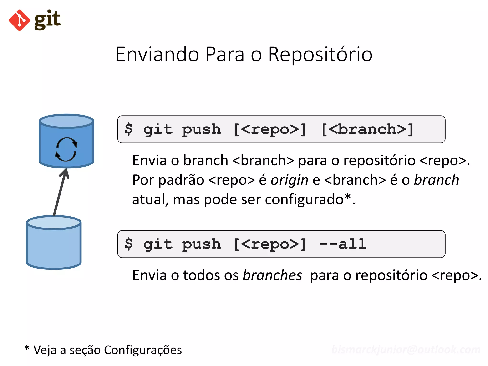 bismarckjunior@outlook.com
Enviando Para o Repositório
$ git push [<repo>] [<branch>]
Envia o branch <branch> para o repositório <repo>.
Por padrão <repo> é origin e <branch> é o branch
atual, mas pode ser configurado*.
* Veja a seção Configurações
$ git push [<repo>] --all
Envia o todos os branches para o repositório <repo>.
 