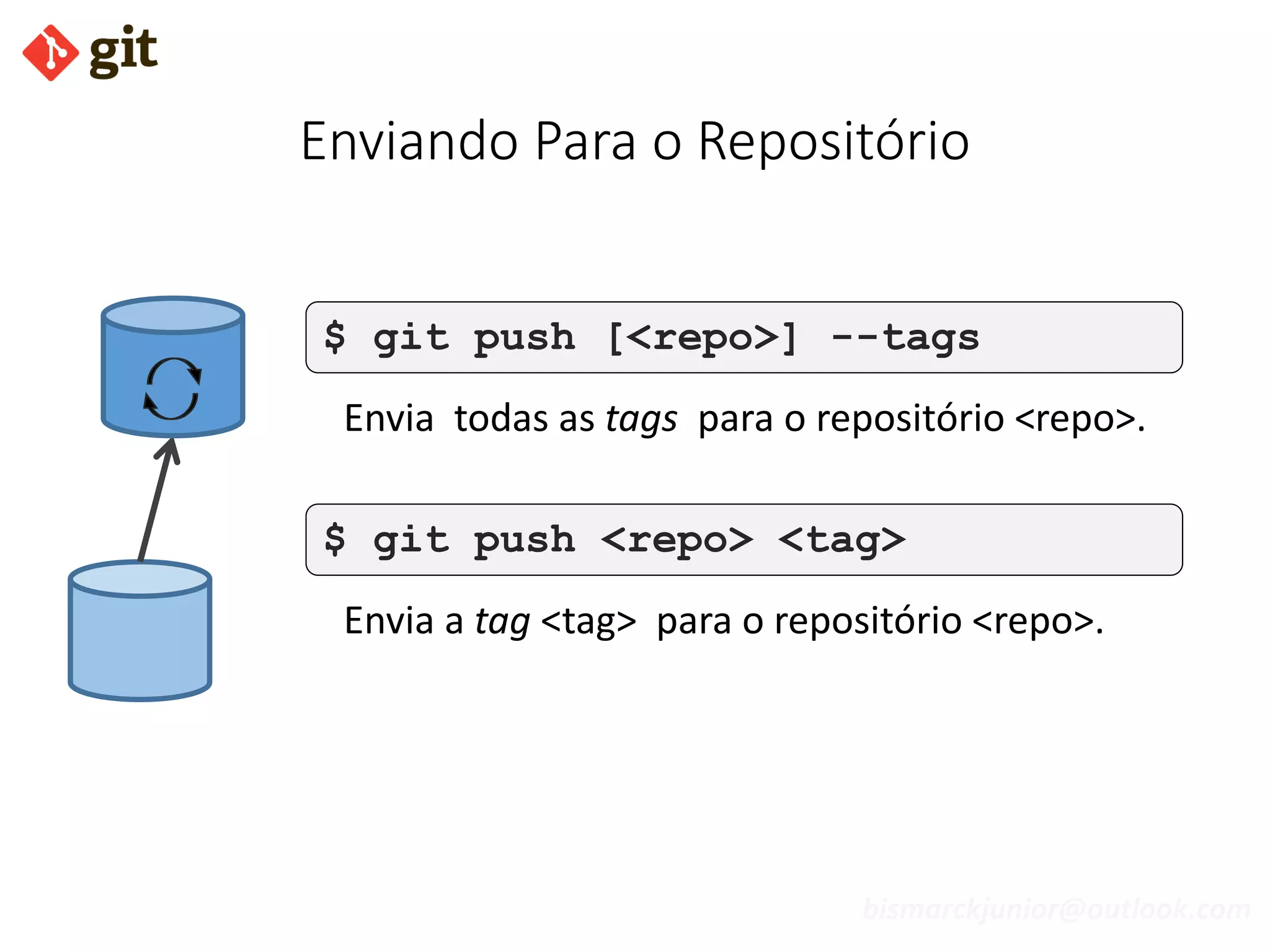 bismarckjunior@outlook.com
Enviando Para o Repositório
$ git push [<repo>] --tags
Envia todas as tags para o repositório <repo>.
$ git push <repo> <tag>
Envia a tag <tag> para o repositório <repo>.
 