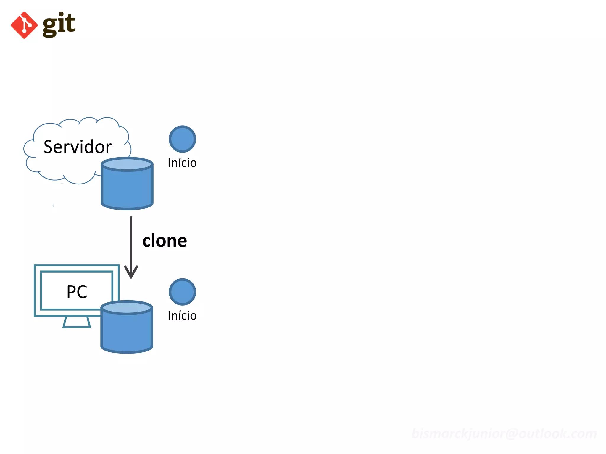 bismarckjunior@outlook.com
Início
Servidor
PC
clone
Início
 