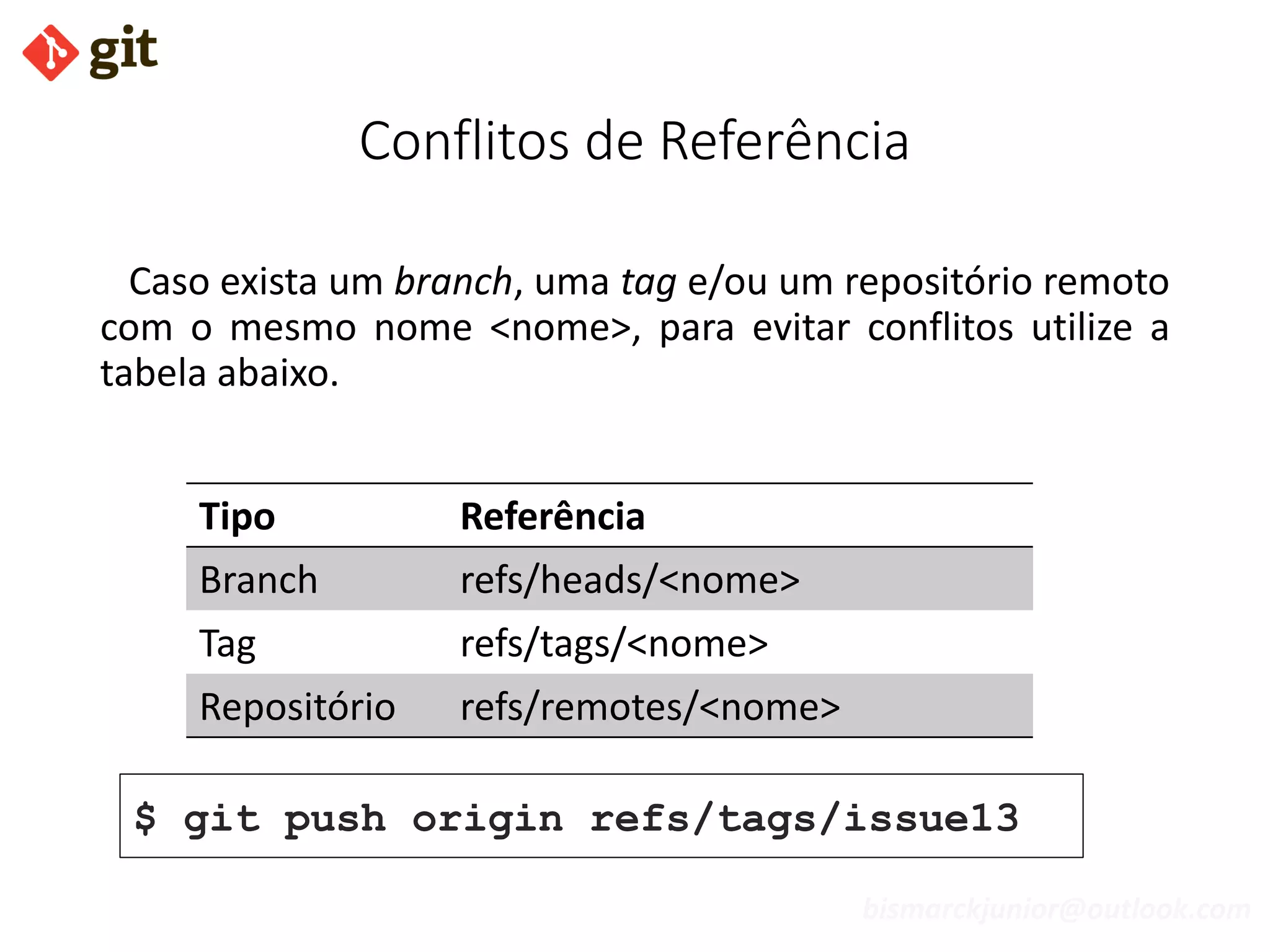 bismarckjunior@outlook.com
Conflitos de Referência
Caso exista um branch, uma tag e/ou um repositório remoto
com o mesmo nome <nome>, para evitar conflitos utilize a
tabela abaixo.
Tipo Referência
Branch refs/heads/<nome>
Tag refs/tags/<nome>
Repositório refs/remotes/<nome>
$ git push origin refs/tags/issue13
 