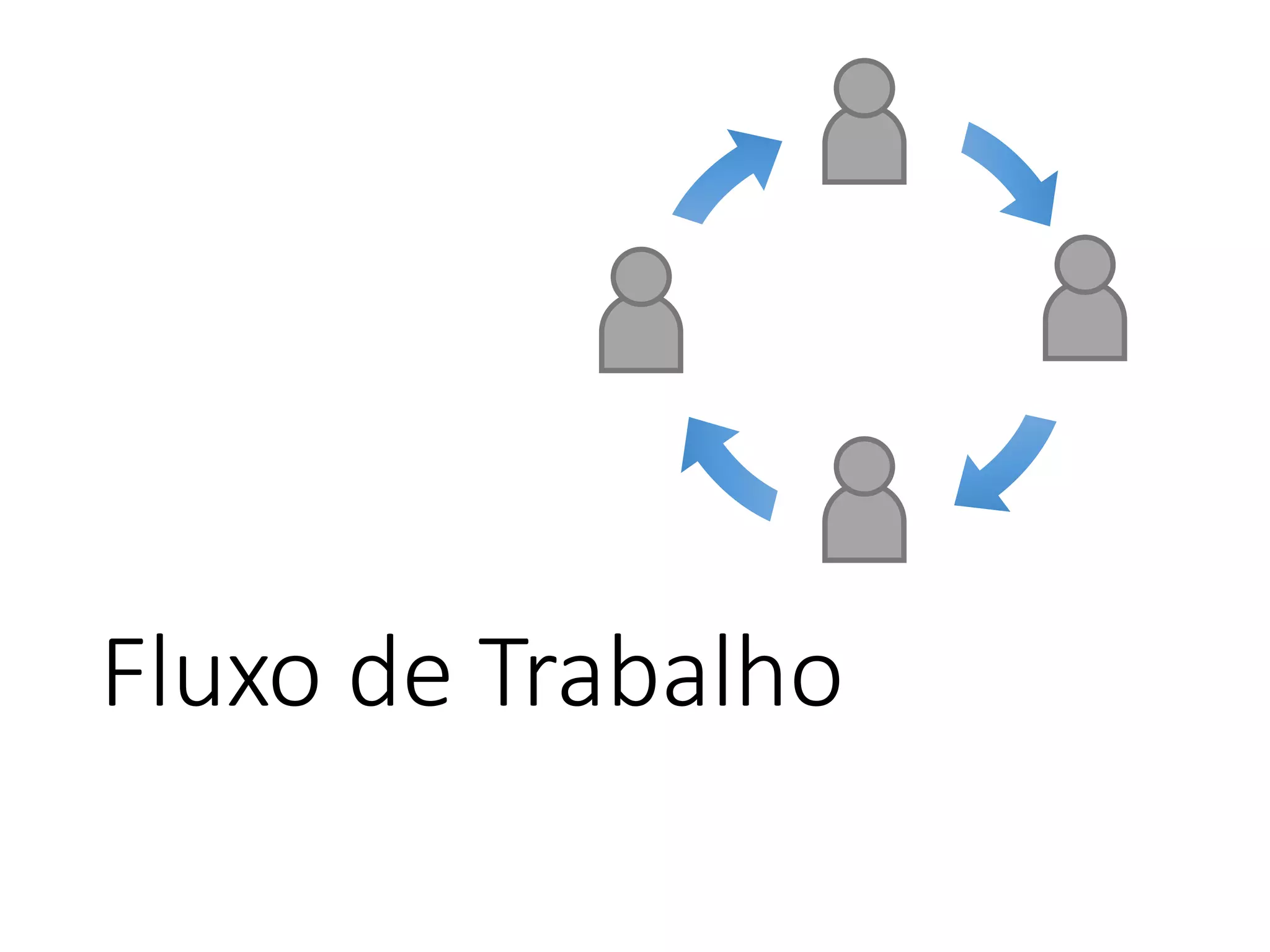 Fluxo de Trabalho
 