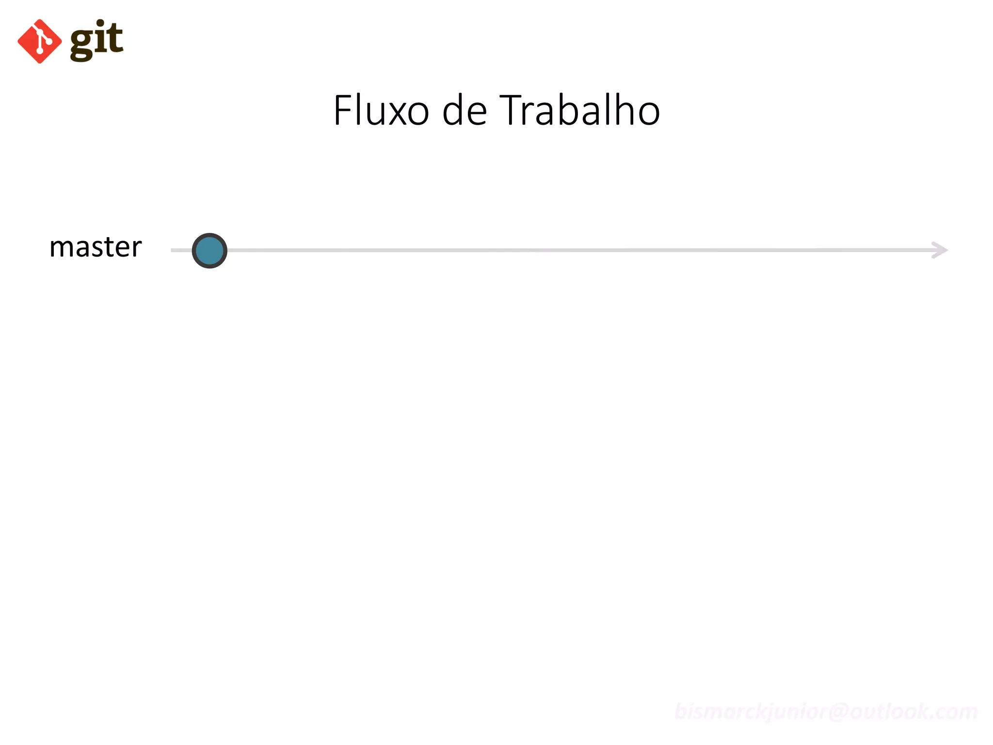 bismarckjunior@outlook.com
Fluxo de Trabalho
master
 