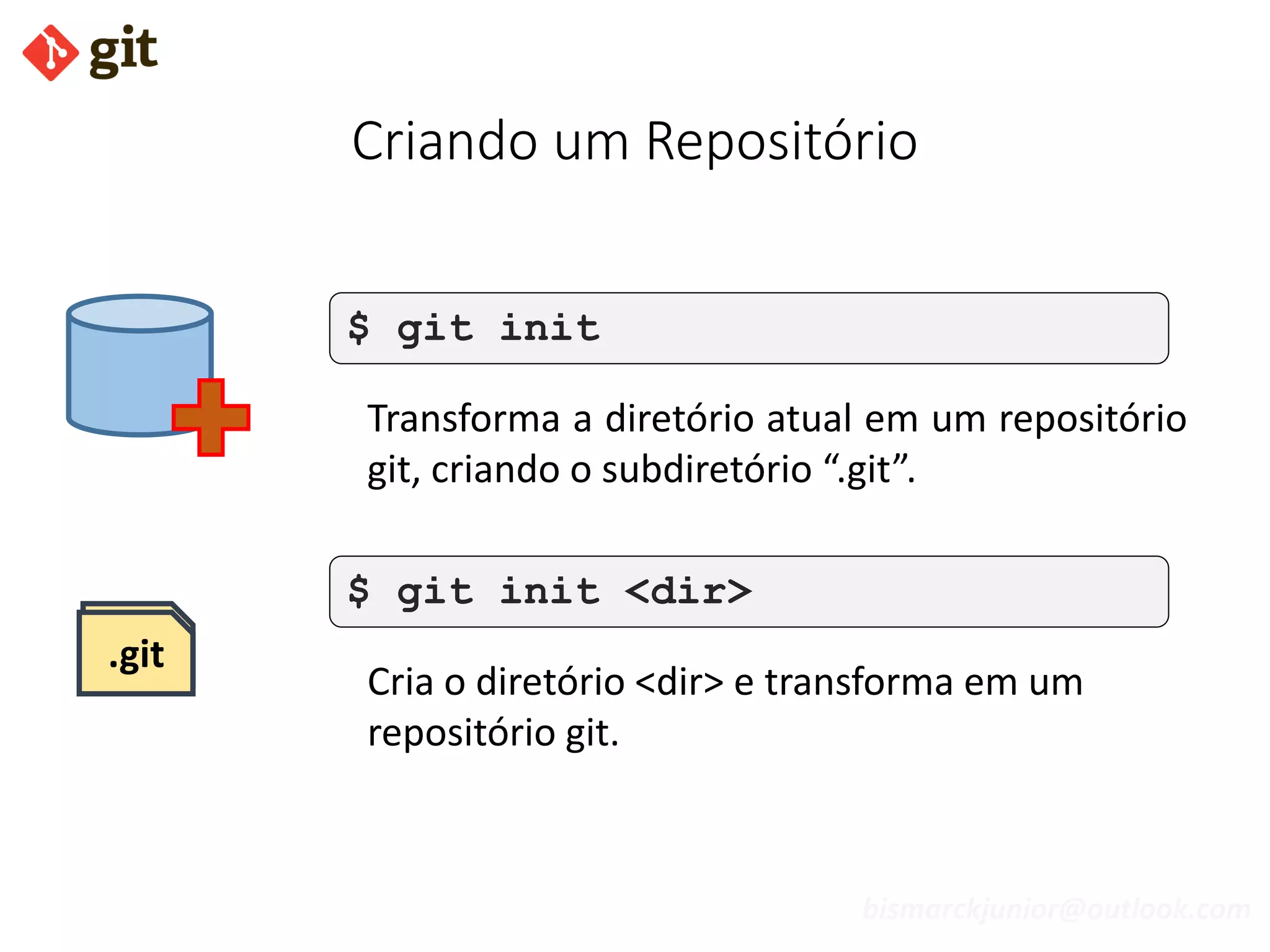 bismarckjunior@outlook.com
Criando um Repositório
$ git init
Transforma a diretório atual em um repositório
git, criando o subdiretório “.git”.
.git
$ git init <dir>
Cria o diretório <dir> e transforma em um
repositório git.
.git
 