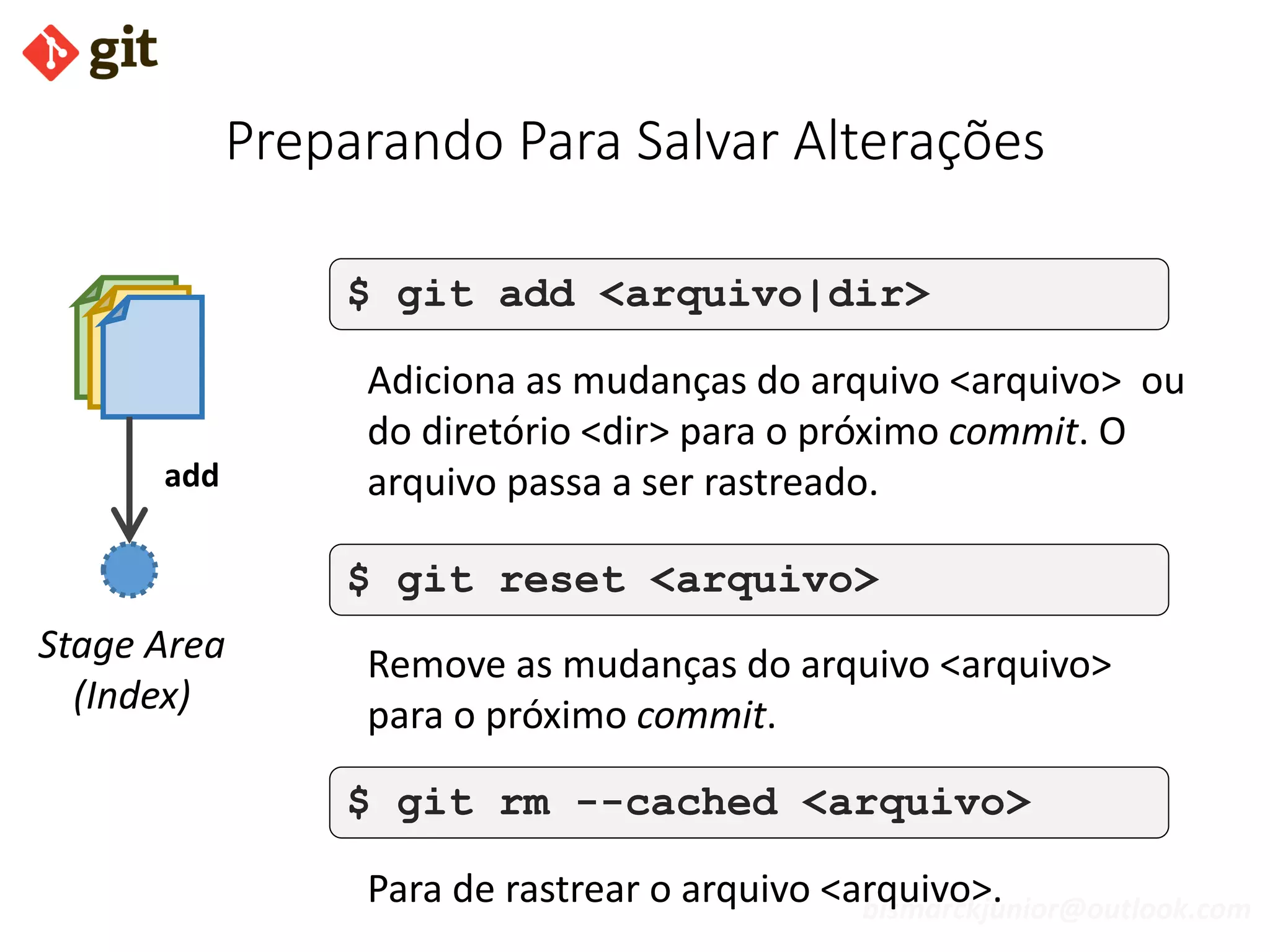 bismarckjunior@outlook.com
Preparando Para Salvar Alterações
$ git add <arquivo|dir>
Adiciona as mudanças do arquivo <arquivo> ou
do diretório <dir> para o próximo commit. O
arquivo passa a ser rastreado.add
$ git rm --cached <arquivo>
Para de rastrear o arquivo <arquivo>.
$ git reset <arquivo>
Remove as mudanças do arquivo <arquivo>
para o próximo commit.
Stage Area
(Index)
 