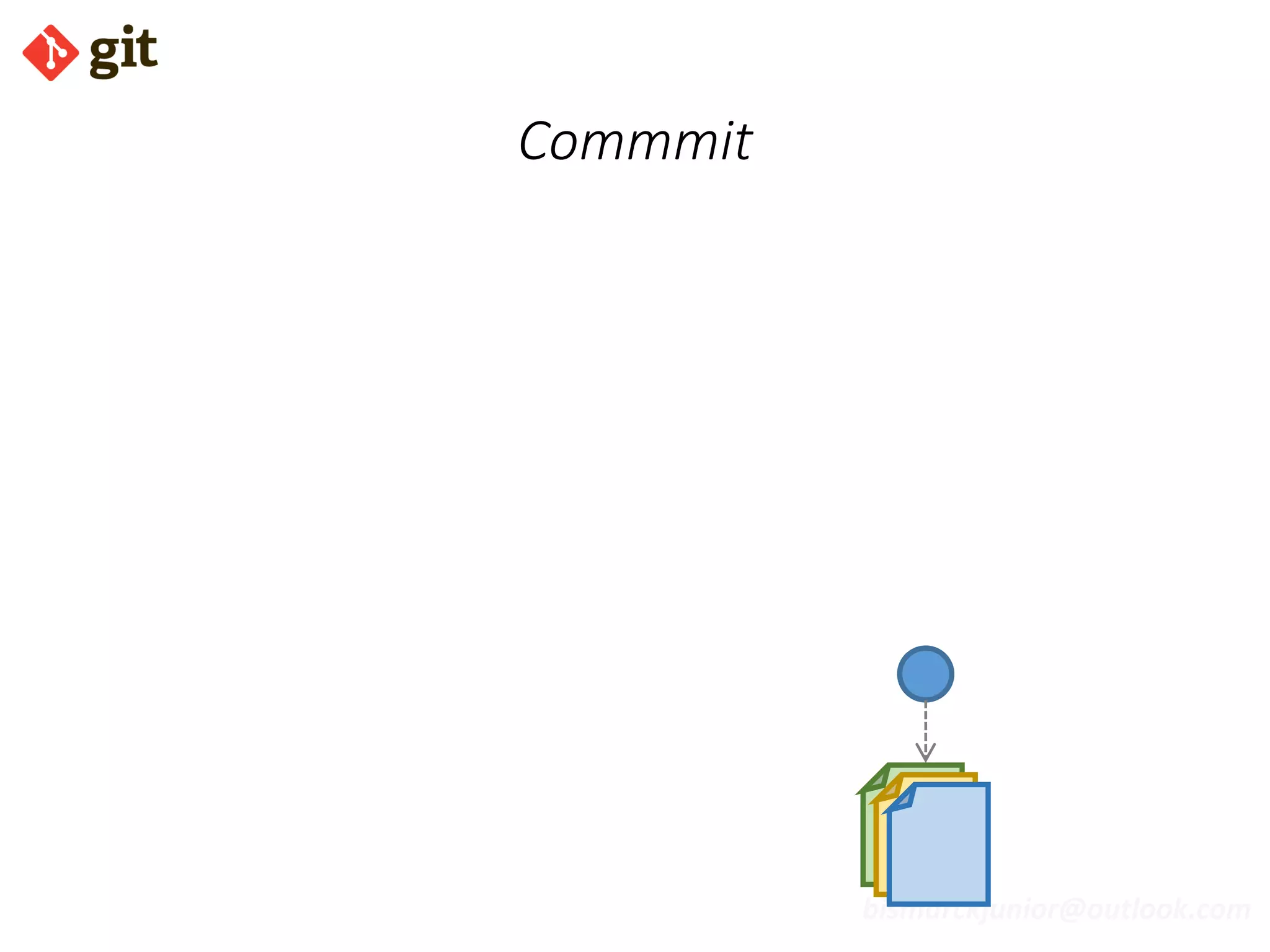 bismarckjunior@outlook.com
Commmit
 