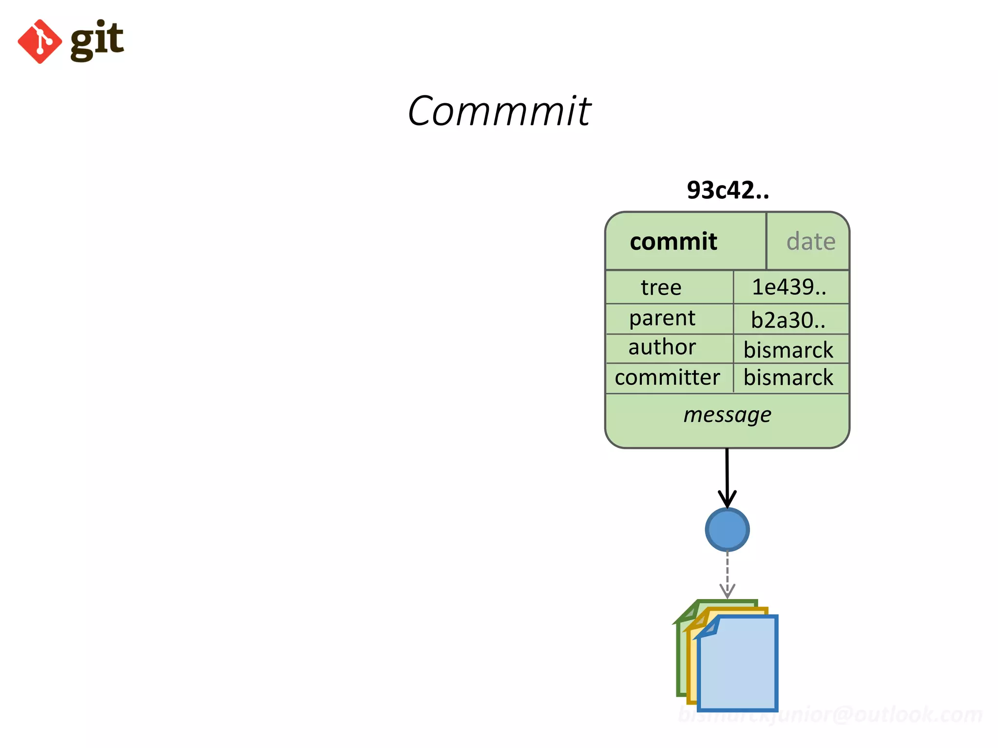 bismarckjunior@outlook.com
Commmit
commit date
tree
parent
author
committer
message
1e439..
b2a30..
bismarck
bismarck
93c42..
 