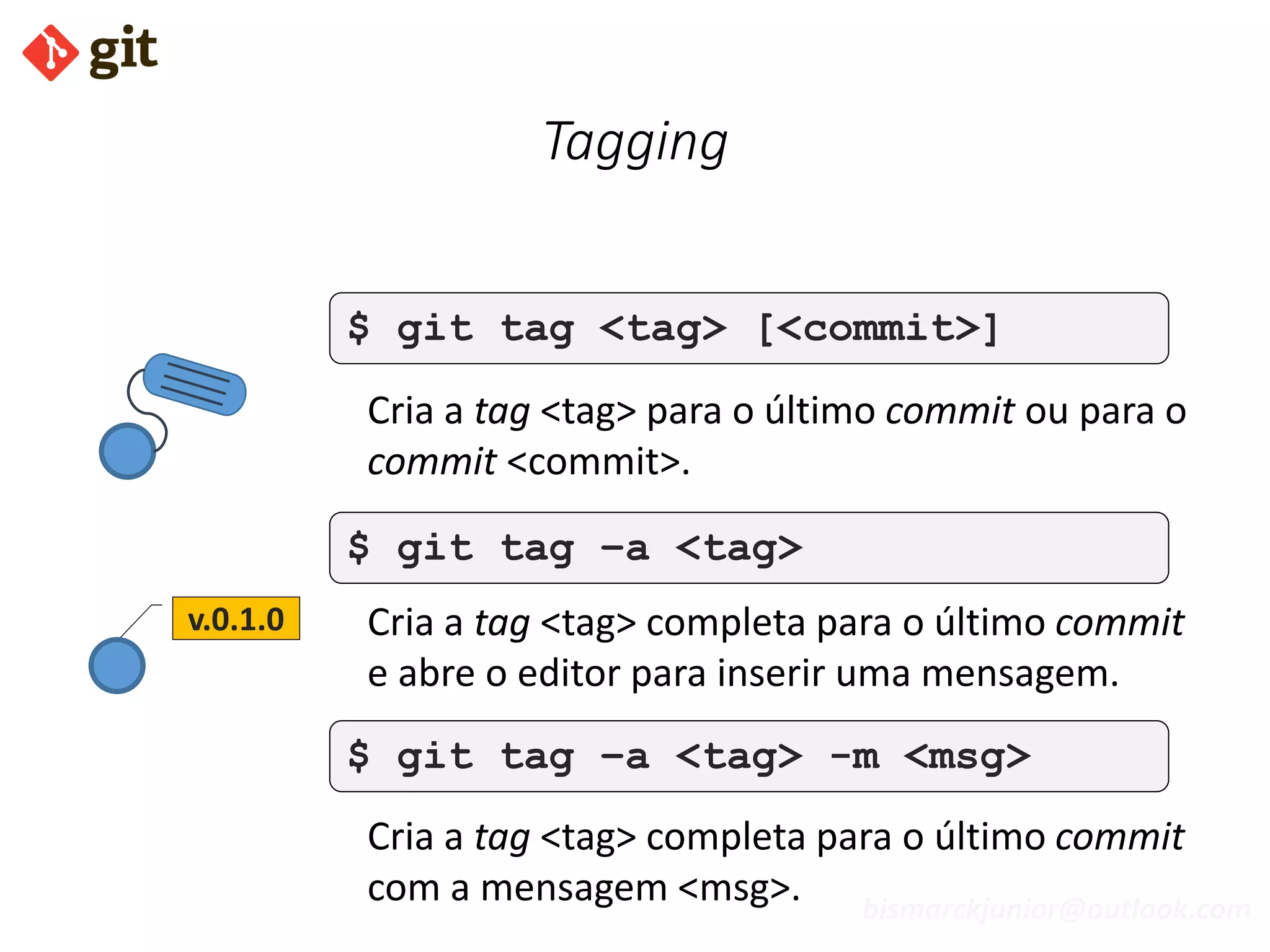 bismarckjunior@outlook.com
Tagging
$ git tag <tag> [<commit>]
Cria a tag <tag> para o último commit ou para o
commit <commit>.
$ git tag –a <tag>
Cria a tag <tag> completa para o último commit
e abre o editor para inserir uma mensagem.
$ git tag –a <tag> -m <msg>
Cria a tag <tag> completa para o último commit
com a mensagem <msg>.
v.0.1.0
 