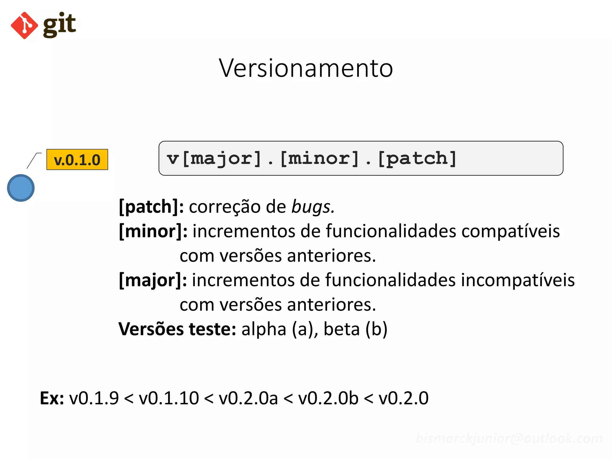bismarckjunior@outlook.com
Versionamento
v[major].[minor].[patch]
[patch]: correção de bugs.
[minor]: incrementos de funcionalidades compatíveis
com versões anteriores.
[major]: incrementos de funcionalidades incompatíveis
com versões anteriores.
Versões teste: alpha (a), beta (b)
v.0.1.0
Ex: v0.1.9 < v0.1.10 < v0.2.0a < v0.2.0b < v0.2.0
 