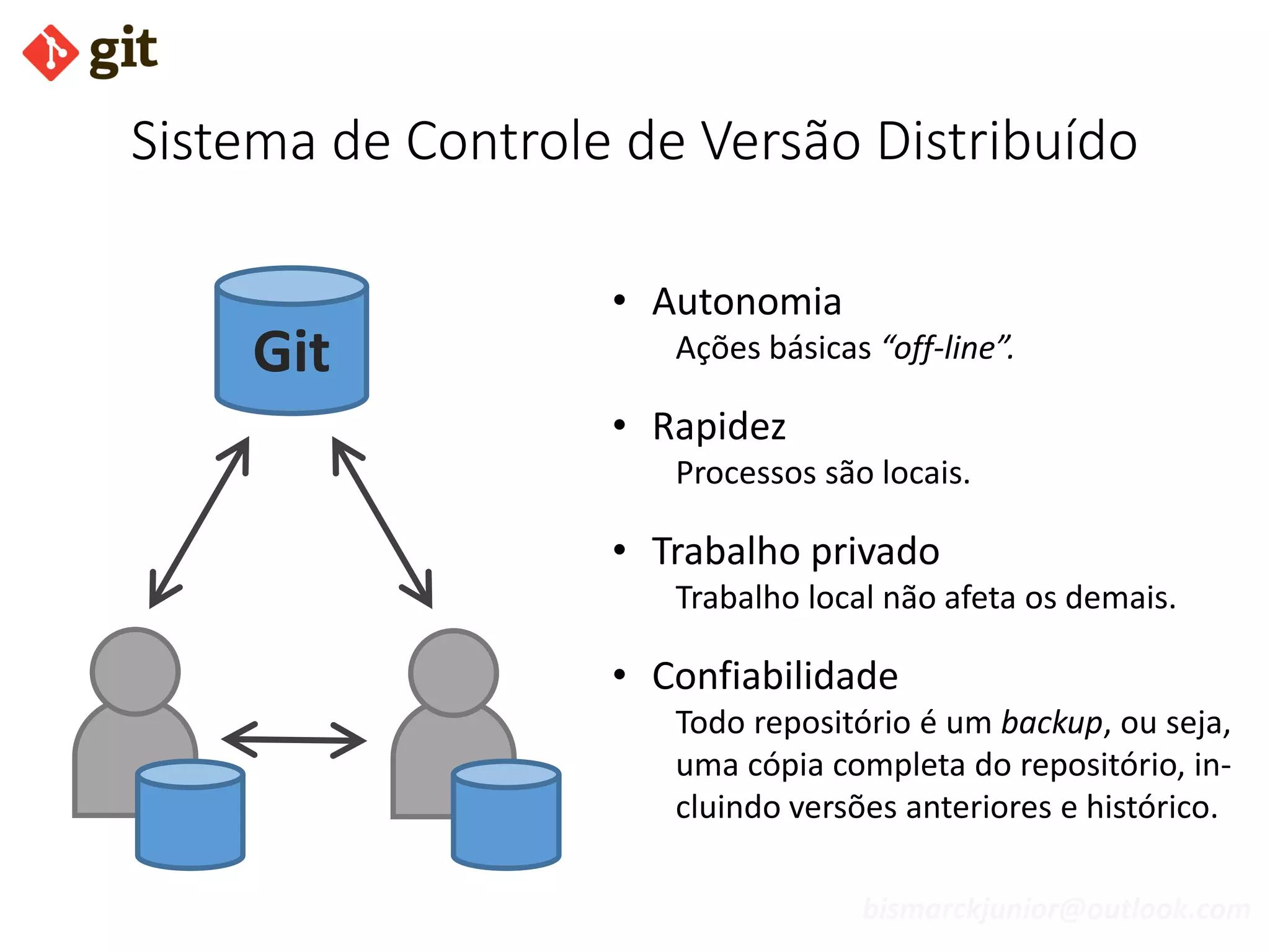 bismarckjunior@outlook.com
Git
Sistema de Controle de Versão Distribuído
• Autonomia
Ações básicas “off-line”.
• Rapidez
Processos são locais.
• Trabalho privado
Trabalho local não afeta os demais.
• Confiabilidade
Todo repositório é um backup, ou seja,
uma cópia completa do repositório, in-
cluindo versões anteriores e histórico.
 