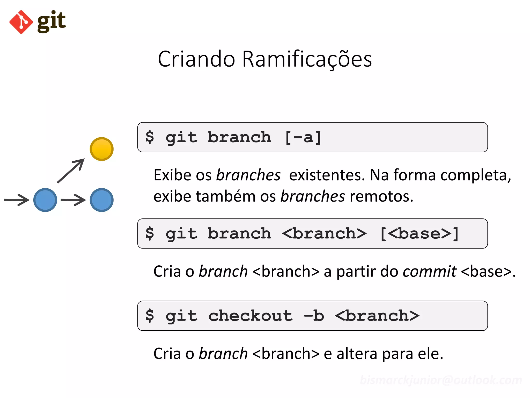bismarckjunior@outlook.com
Criando Ramificações
$ git branch [-a]
Exibe os branches existentes. Na forma completa,
exibe também os branches remotos.
$ git checkout –b <branch>
Cria o branch <branch> e altera para ele.
$ git branch <branch> [<base>]
Cria o branch <branch> a partir do commit <base>.
 