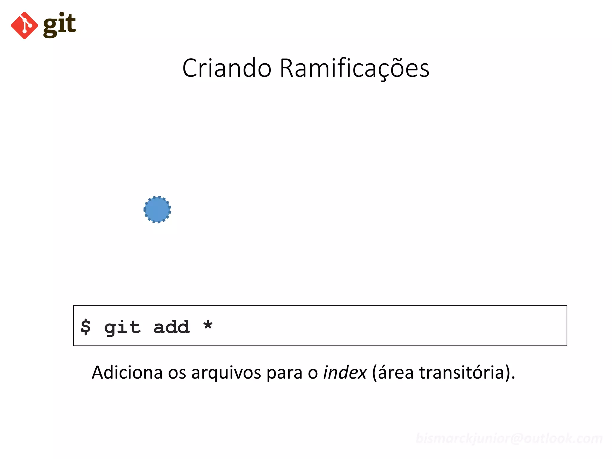 bismarckjunior@outlook.com
Criando Ramificações
$ git add *
Adiciona os arquivos para o index (área transitória).
 