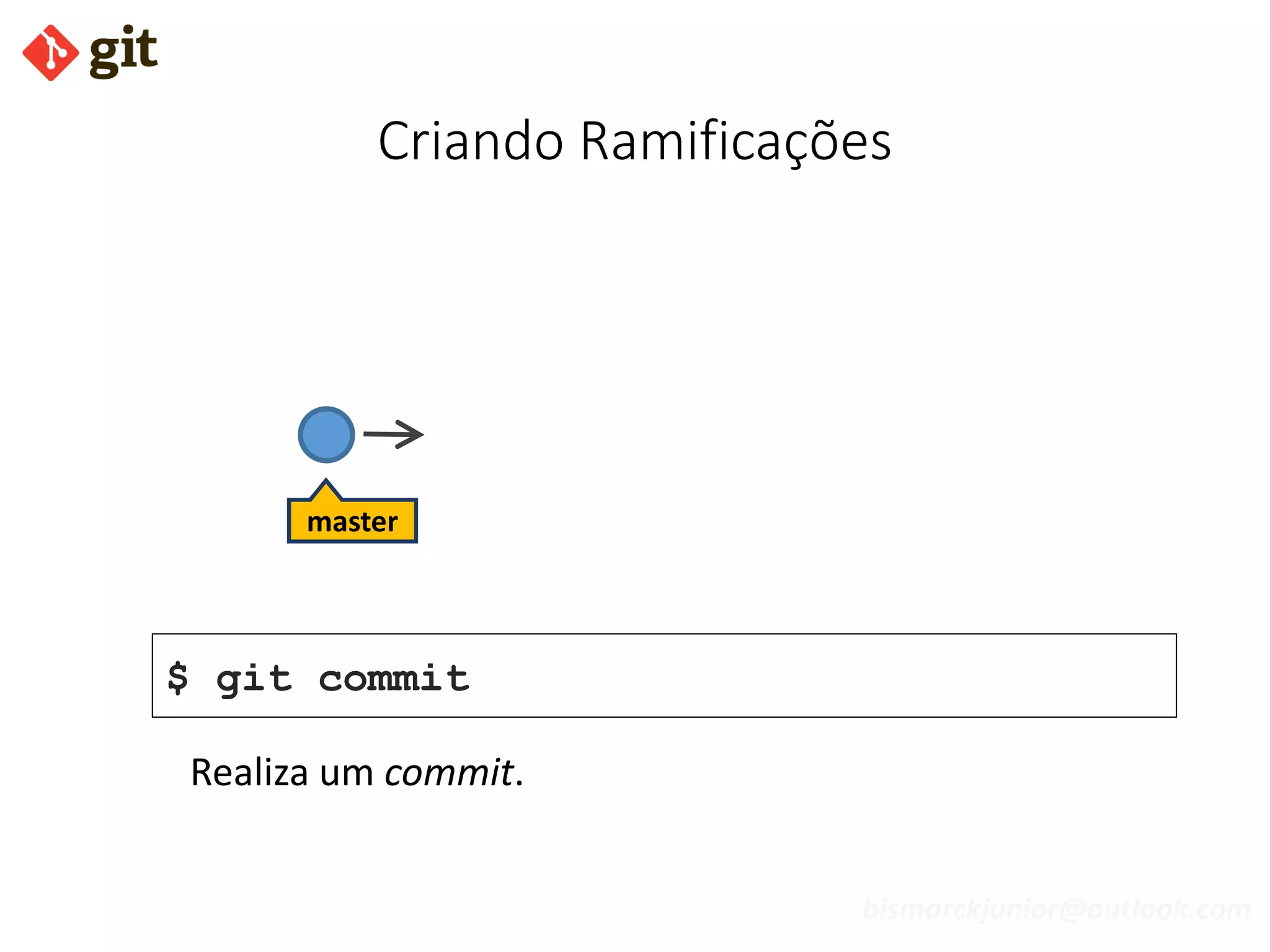 bismarckjunior@outlook.com
Criando Ramificações
$ git commit
master
Realiza um commit.
 