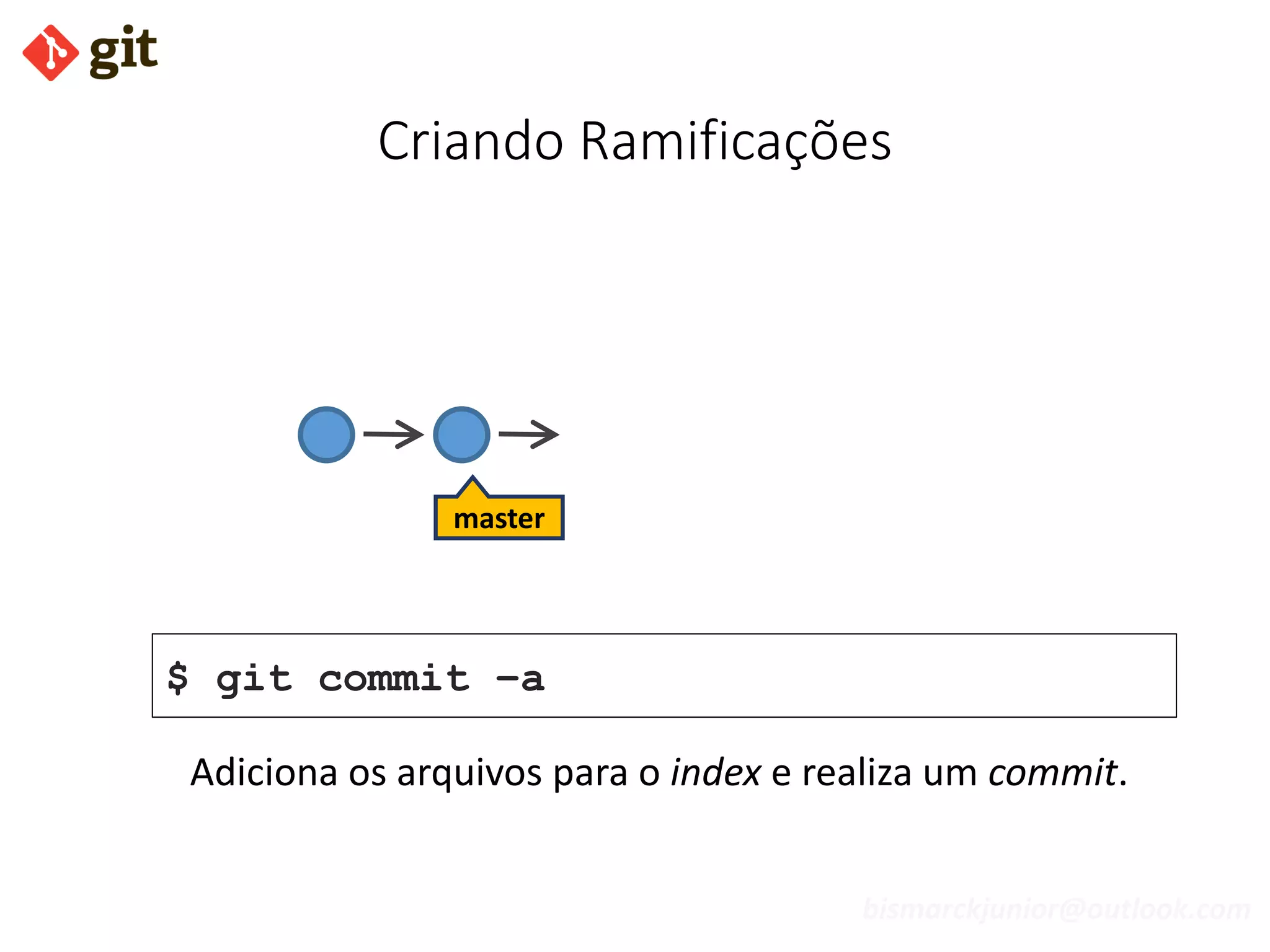 bismarckjunior@outlook.com
Criando Ramificações
$ git commit –a
master
Adiciona os arquivos para o index e realiza um commit.
 