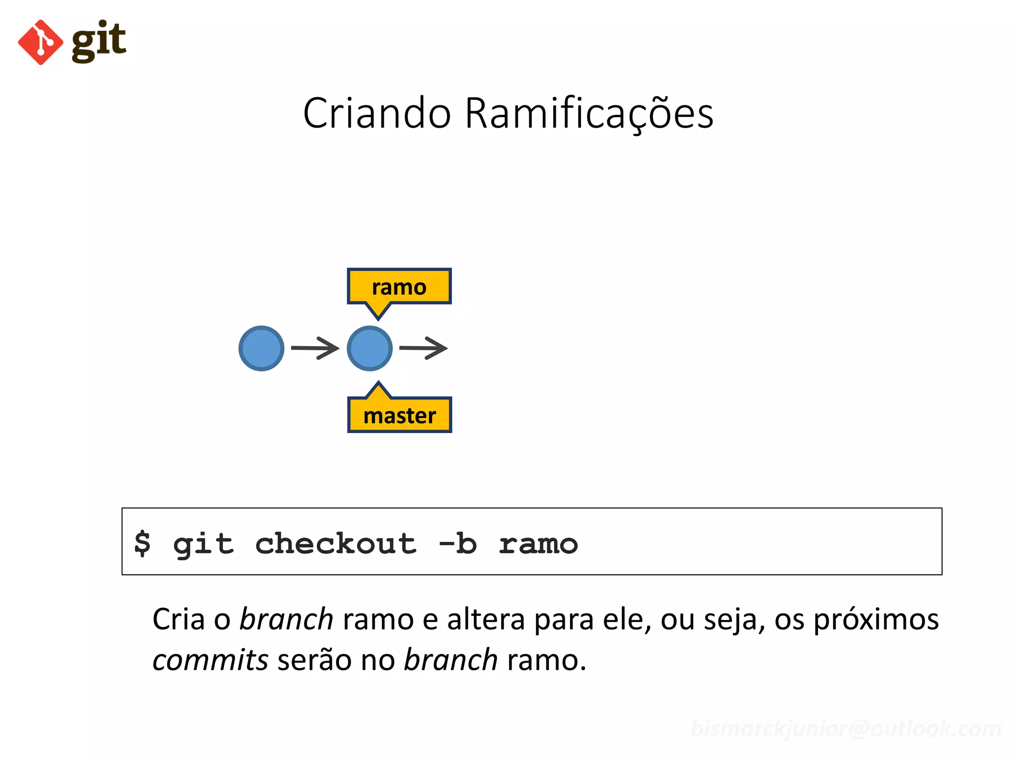 bismarckjunior@outlook.com
Criando Ramificações
$ git checkout -b ramo
ramo
master
Cria o branch ramo e altera para ele, ou seja, os próximos
commits serão no branch ramo.
 