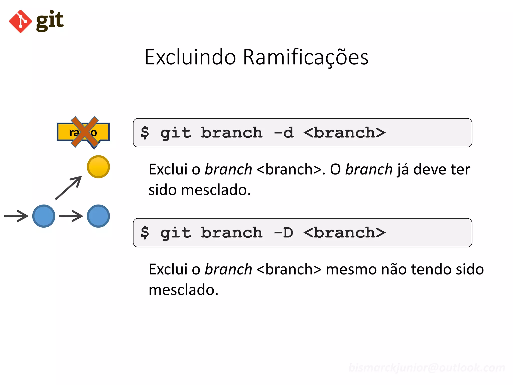 bismarckjunior@outlook.com
Excluindo Ramificações
$ git branch -d <branch>
Exclui o branch <branch>. O branch já deve ter
sido mesclado.
$ git branch -D <branch>
Exclui o branch <branch> mesmo não tendo sido
mesclado.
ramo
 
