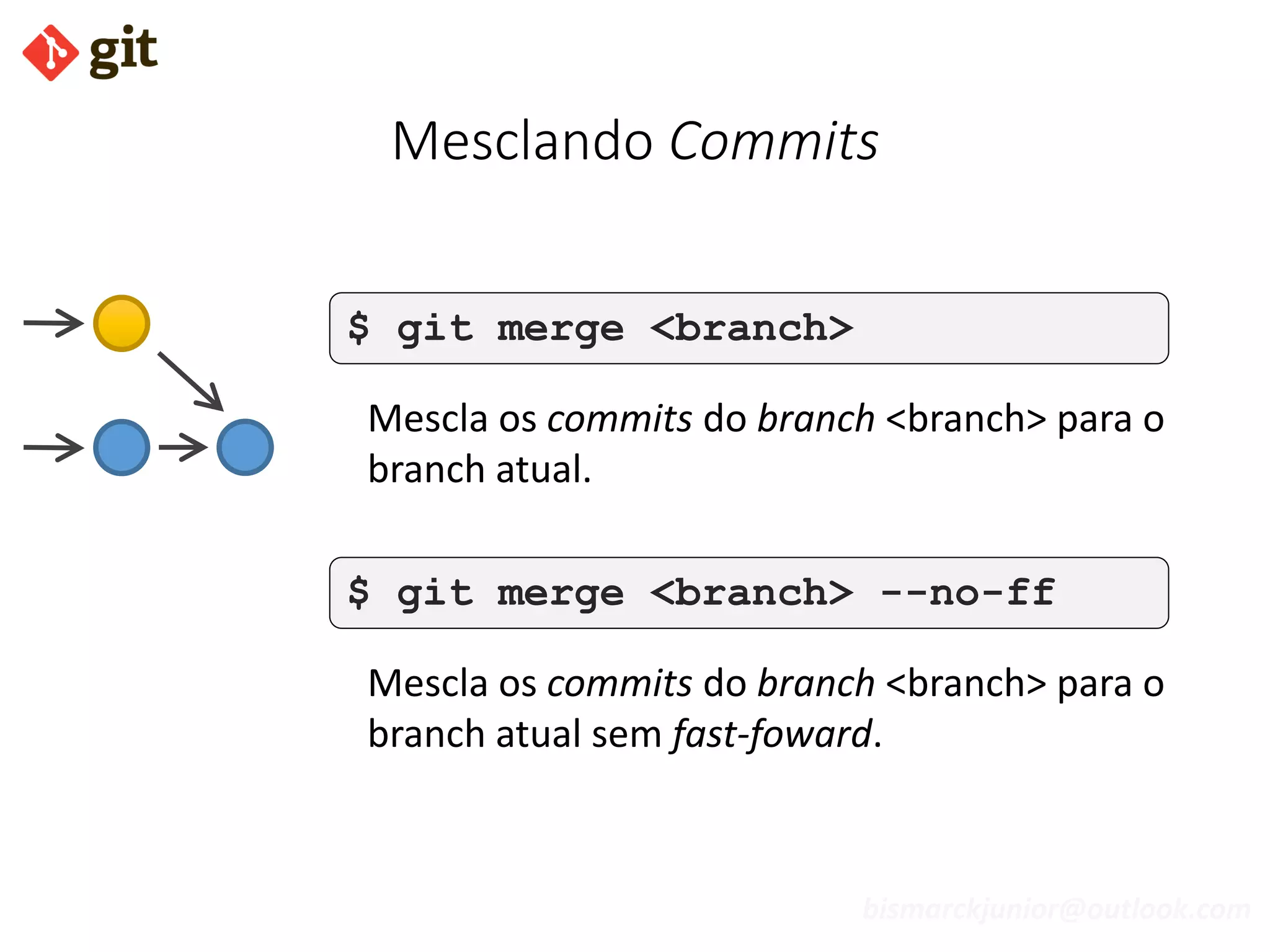 bismarckjunior@outlook.com
Mesclando Commits
$ git merge <branch>
Mescla os commits do branch <branch> para o
branch atual.
$ git merge <branch> --no-ff
Mescla os commits do branch <branch> para o
branch atual sem fast-foward.
 